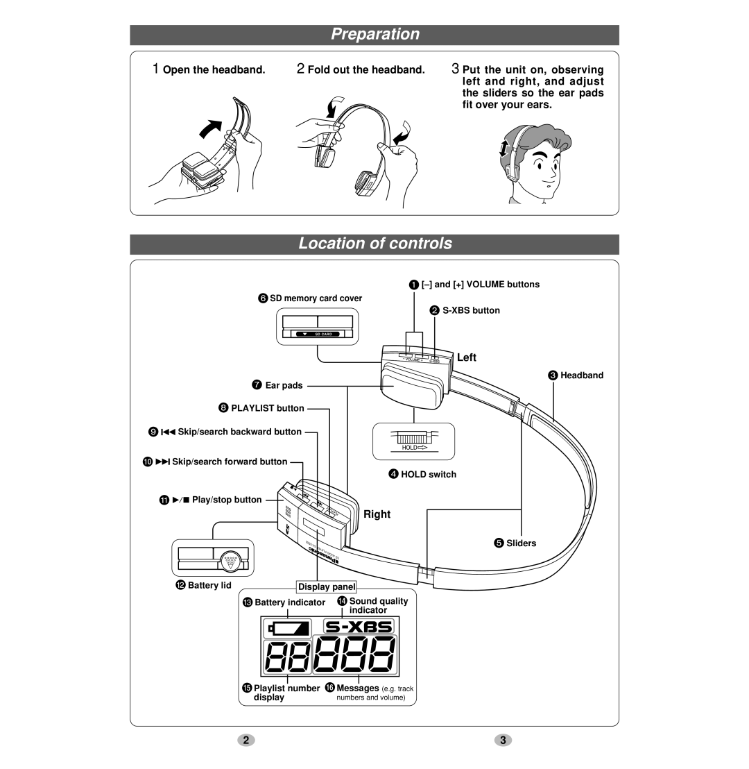 Panasonic SV-SD05 manual Preparation, Location of controls, Left, Right 