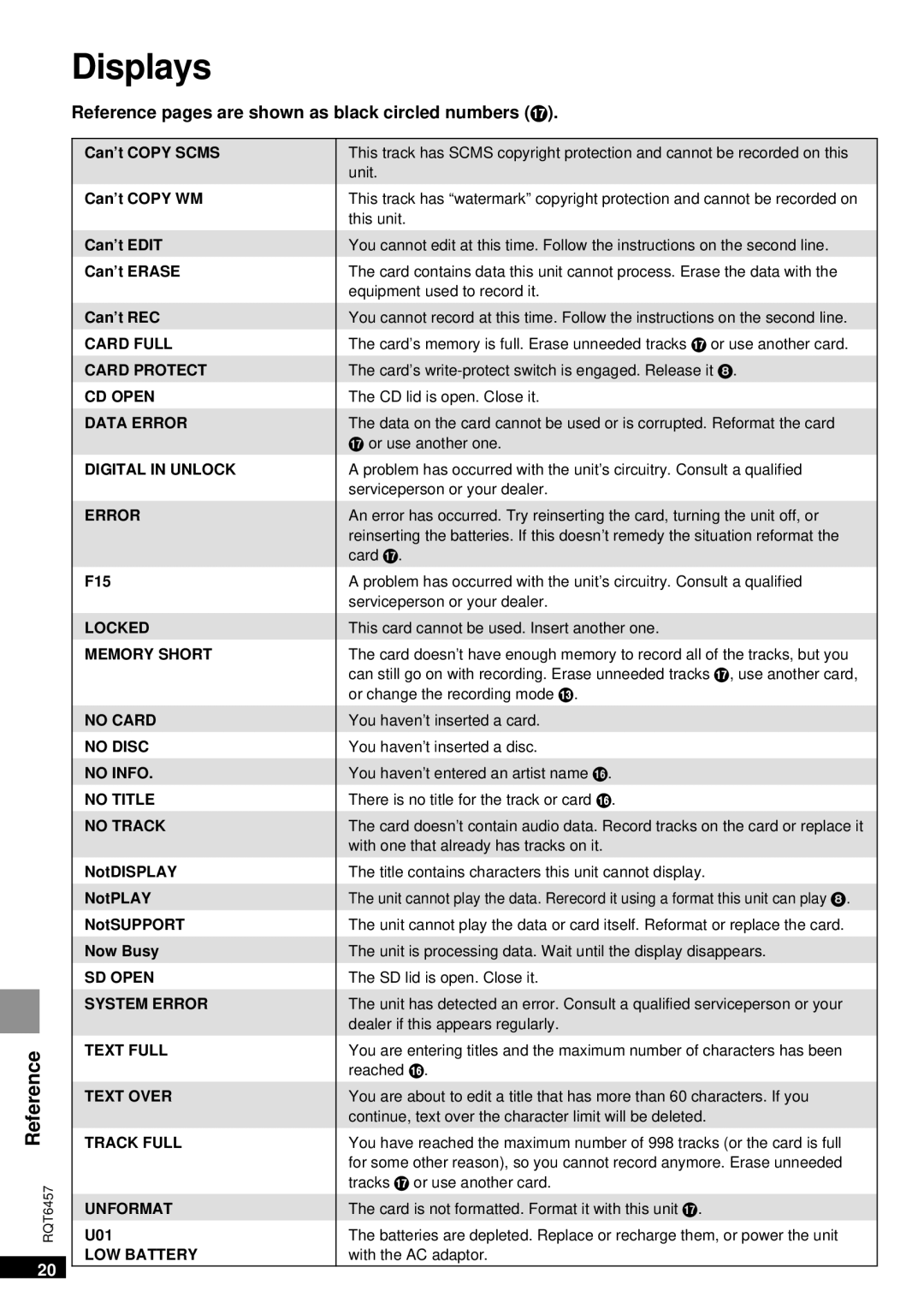 Panasonic SV-SR100 operating instructions Displays, F15, NotDISPLAY NotPLAY NotSUPPORT Now Busy, U01 