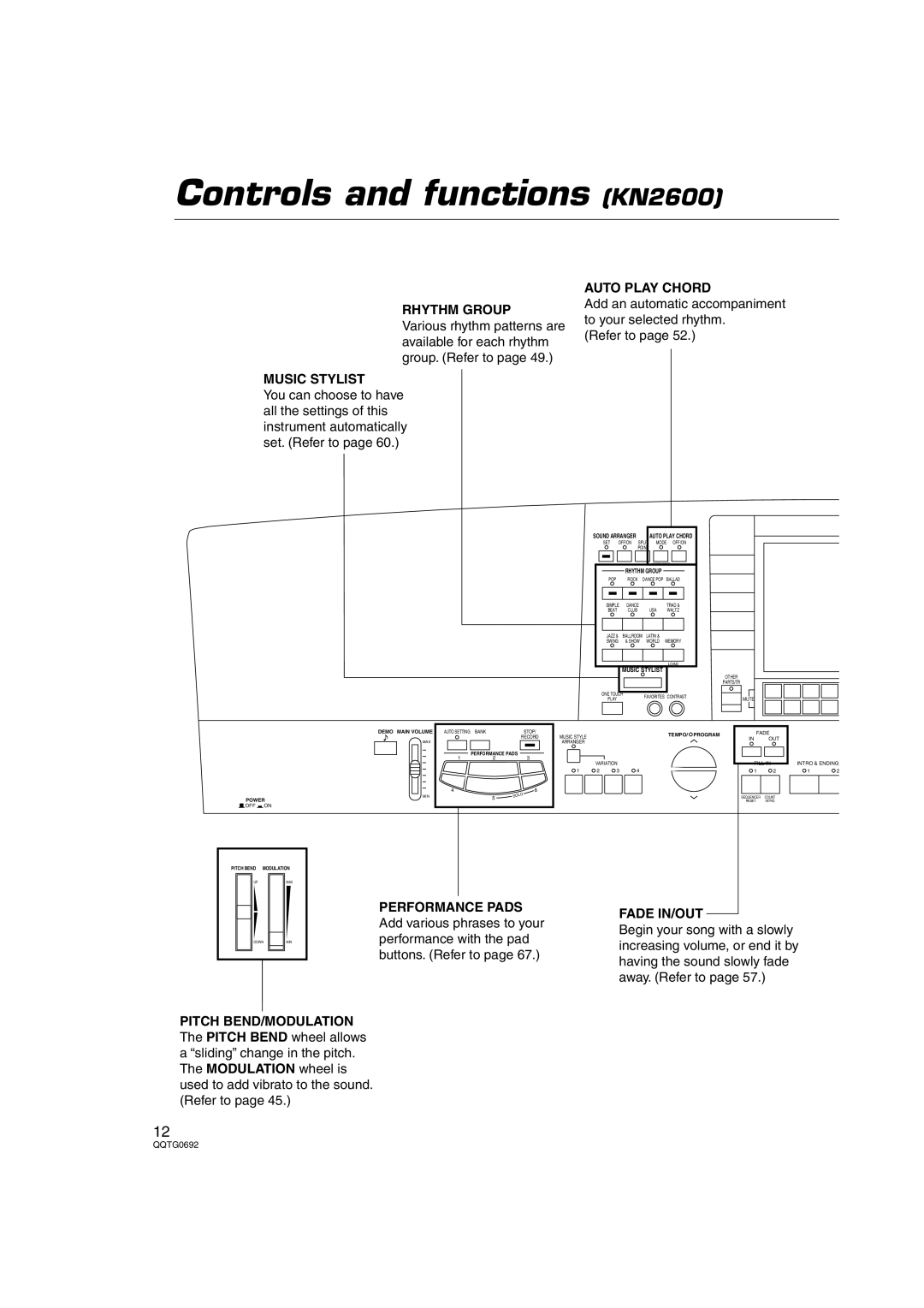 Panasonic SX-KN2600, SX-KN2400 manual Controls and functions KN2600 