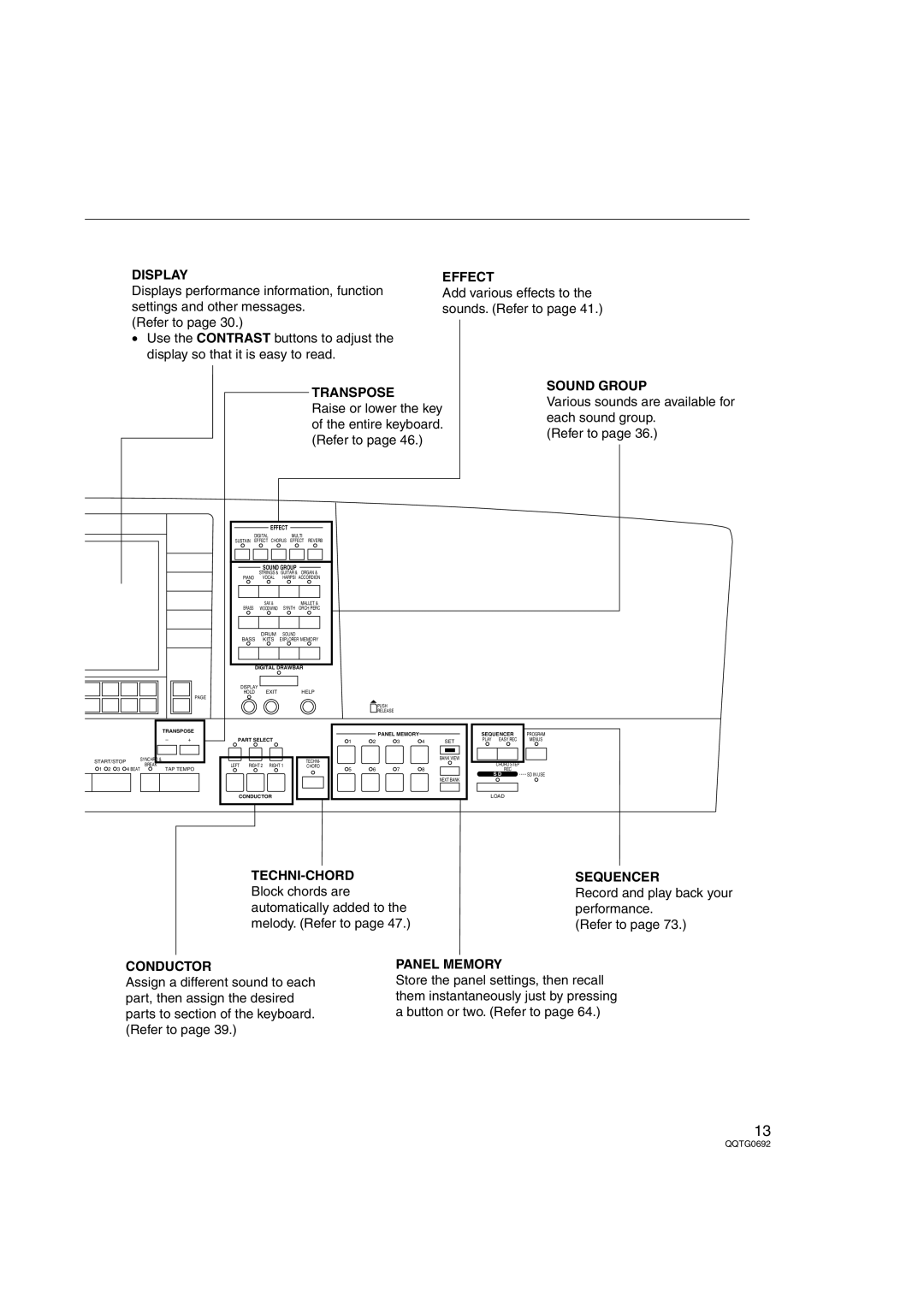 Panasonic SX-KN2400, SX-KN2600 manual Raise or lower the key of the entire keyboard. Refer to 