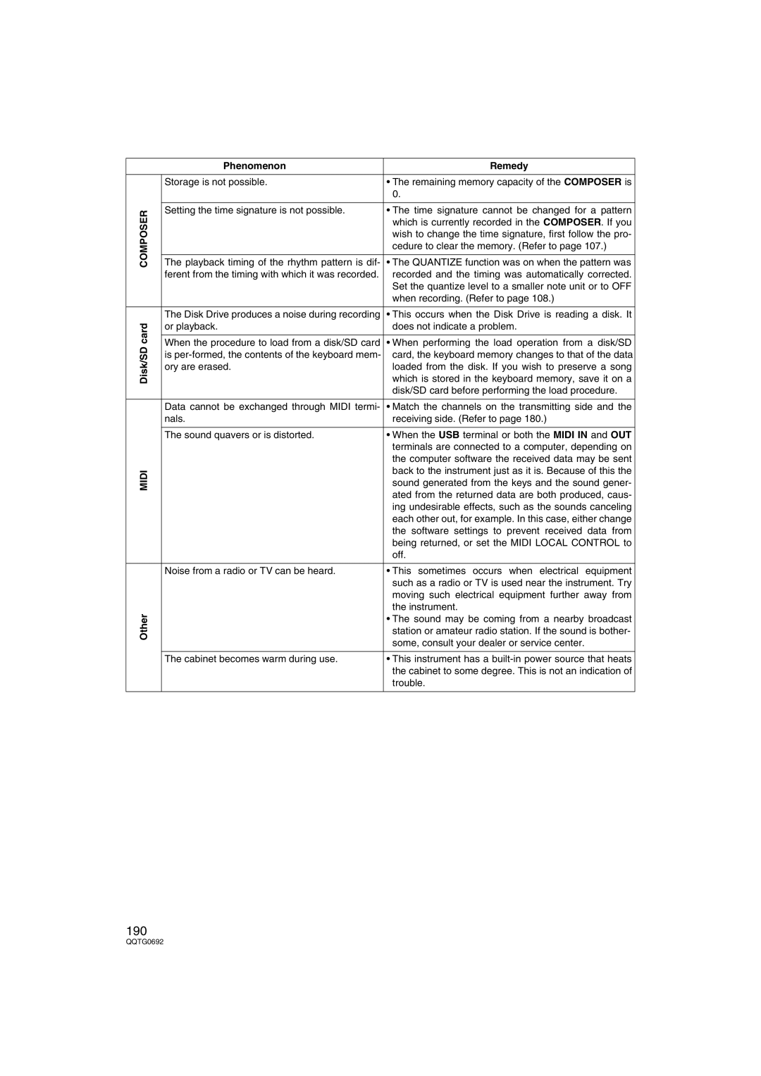 Panasonic SX-KN2600, SX-KN2400 manual 190 