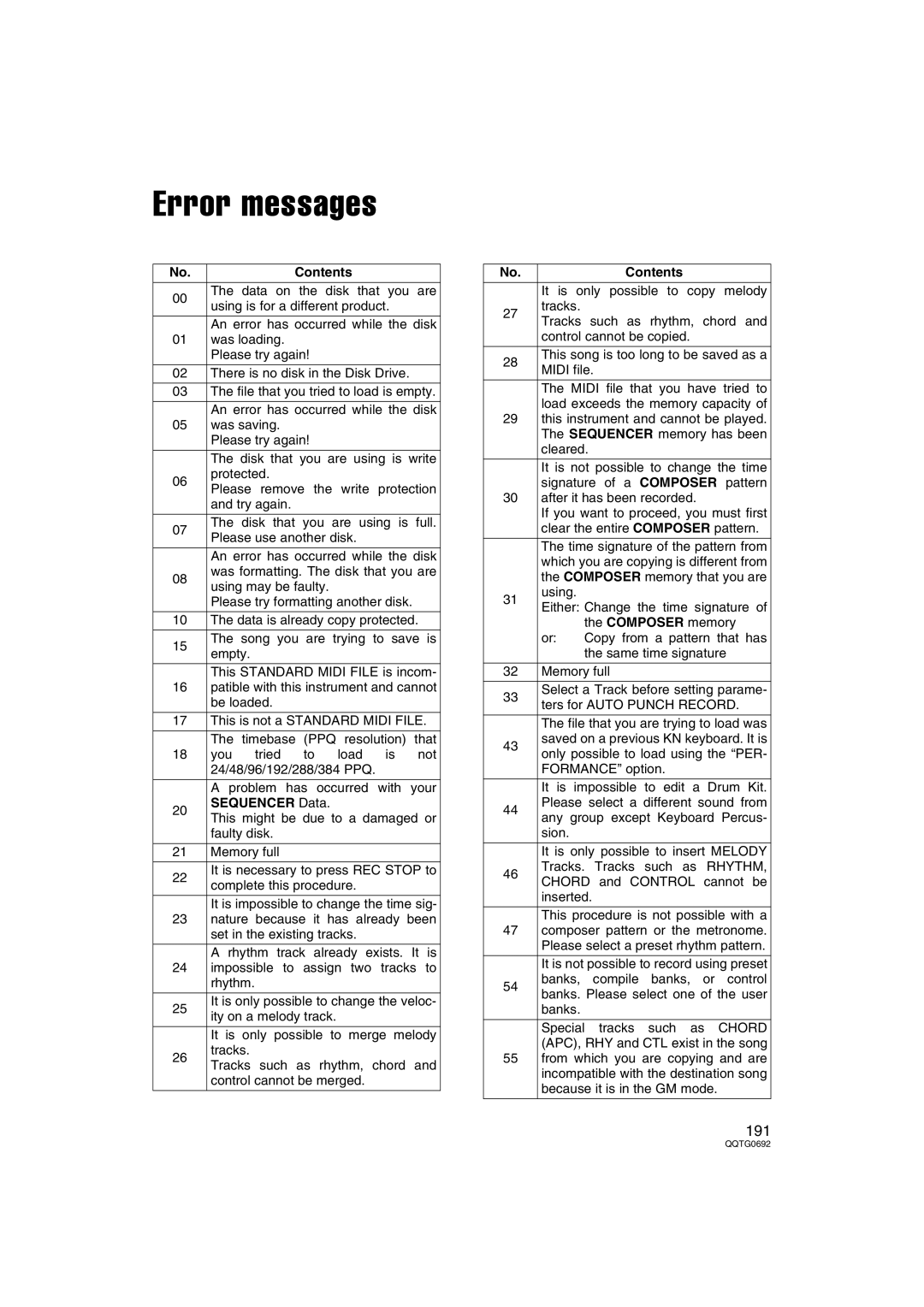 Panasonic SX-KN2400, SX-KN2600 manual Error messages, Contents, Sequencer Data 