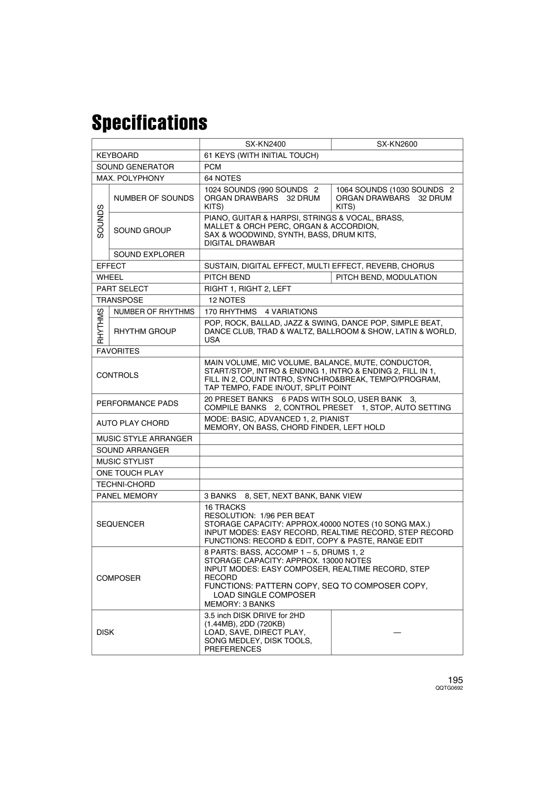 Panasonic SX-KN2400, SX-KN2600 manual Specifications, Functions Pattern COPY, SEQ to Composer Copy 