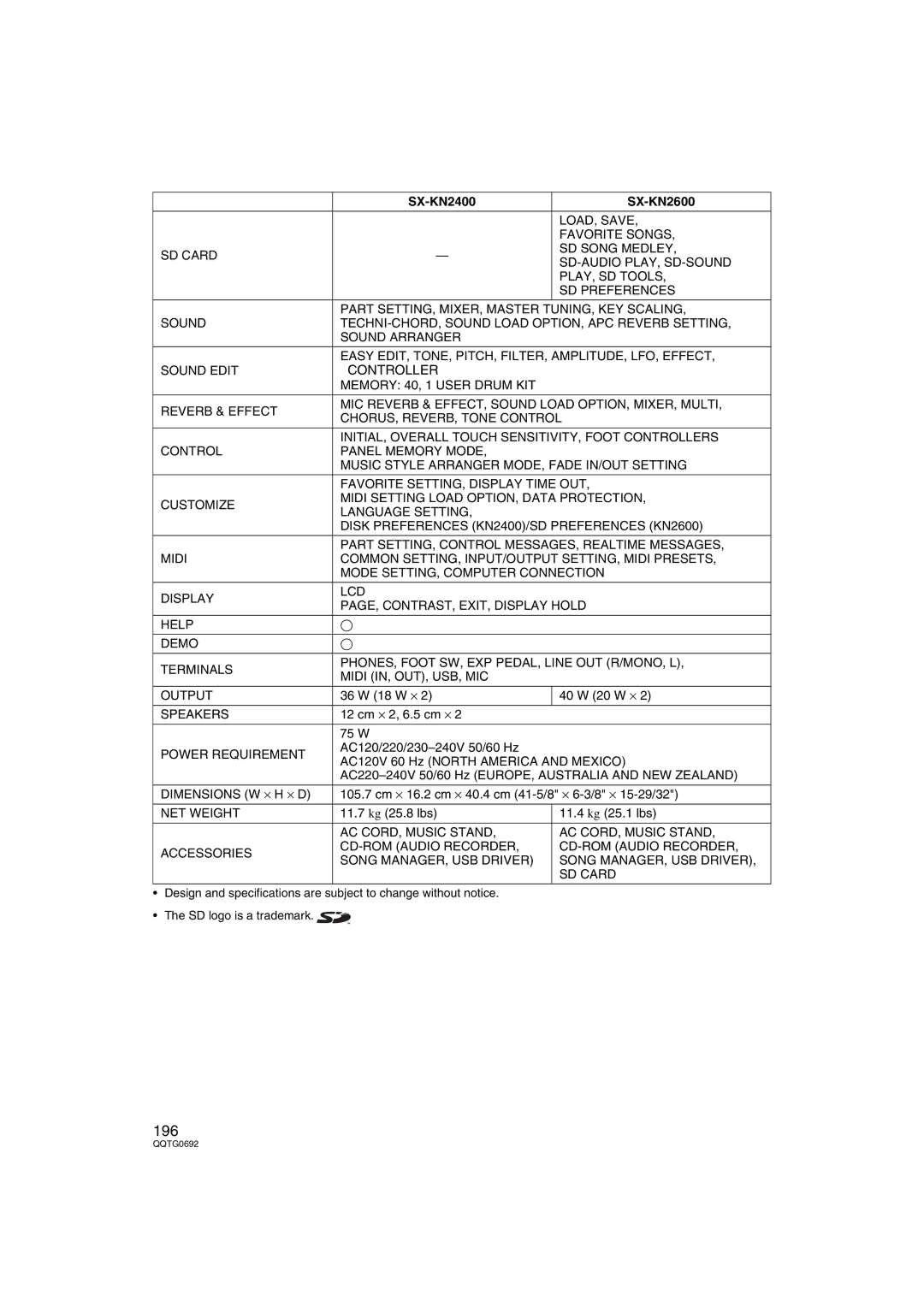 Panasonic SX-KN2600, SX-KN2400 manual 196 