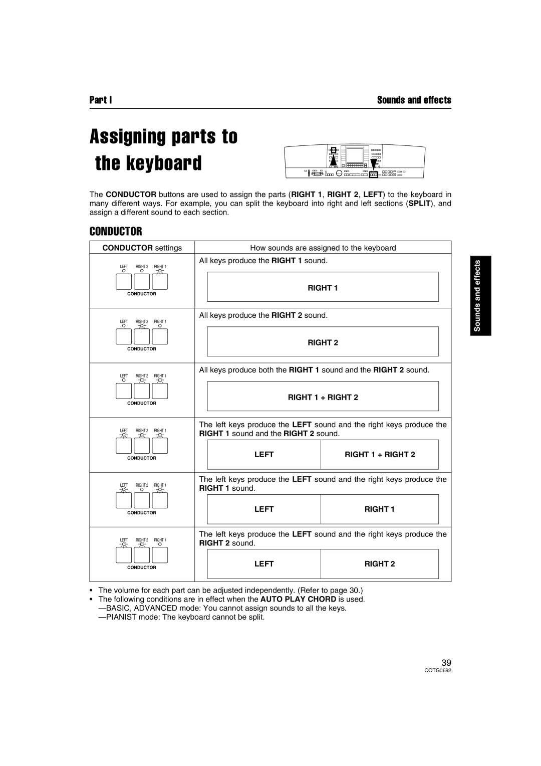 Panasonic SX-KN2400, SX-KN2600 manual Assigning parts to the keyboard, Conductor 