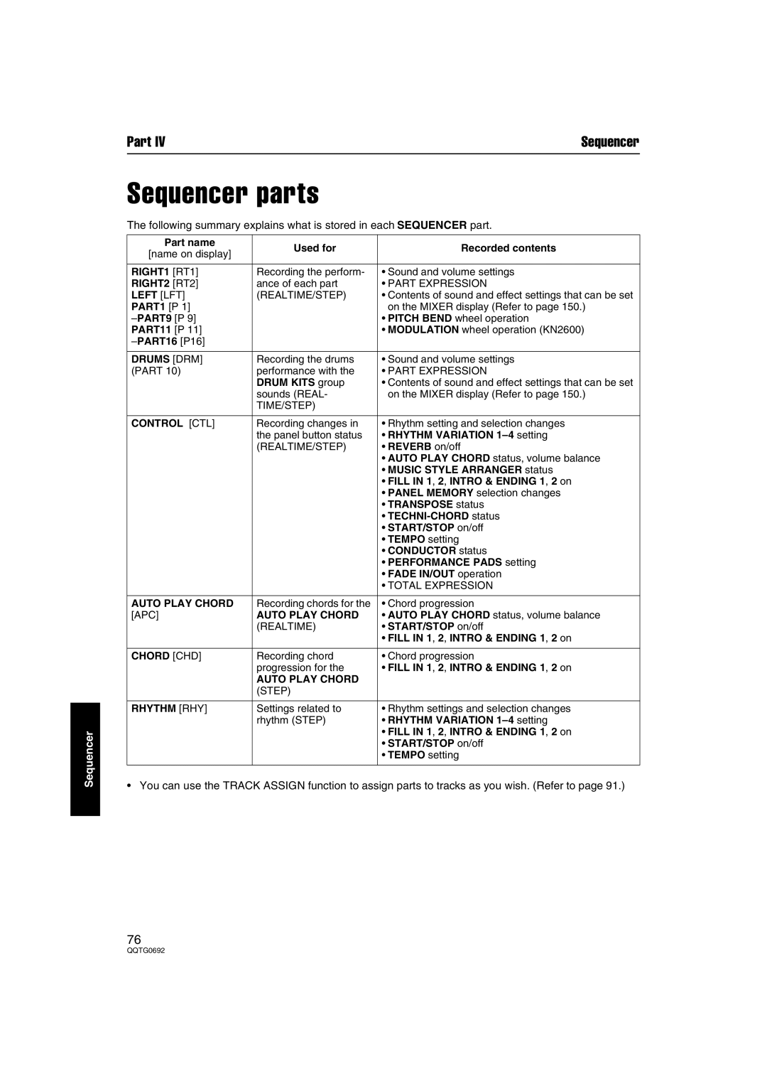 Panasonic SX-KN2600, SX-KN2400 manual Sequencer parts, Left LFT 