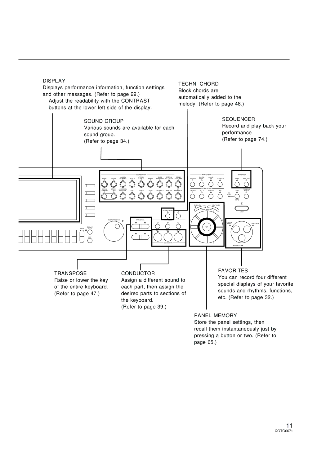 Panasonic SX-KN7000 Display, Sound Group, Techni-Chord, Sequencer, Transpose, Conductor, Favorites, Panel Memory 