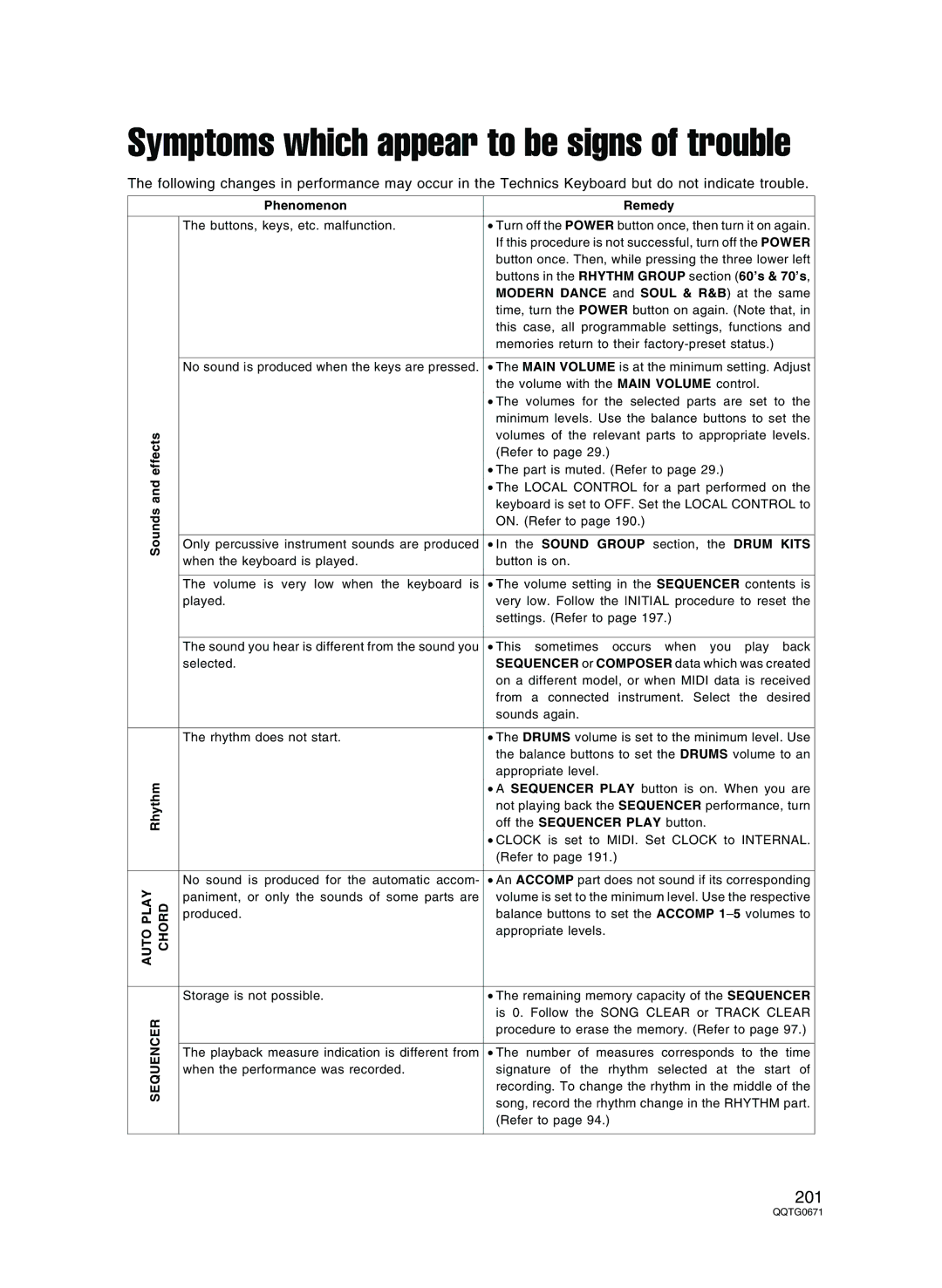 Panasonic SX-KN7000 operating instructions Symptoms which appear to be signs of trouble 