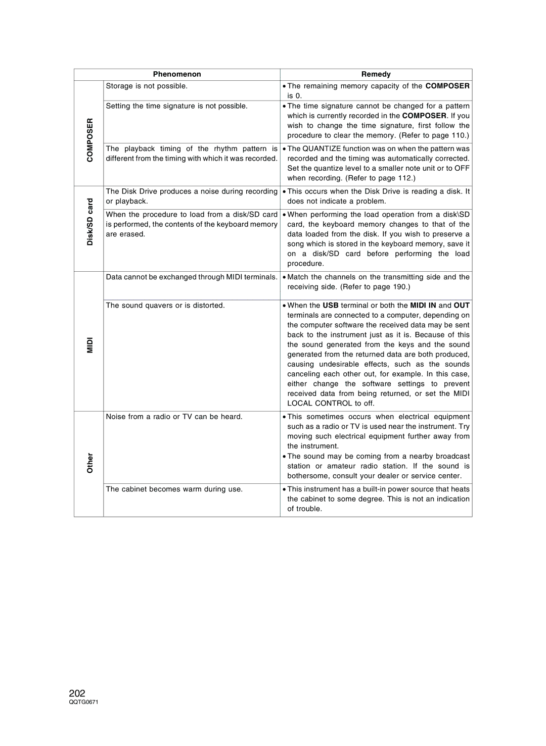 Panasonic SX-KN7000 operating instructions 202 