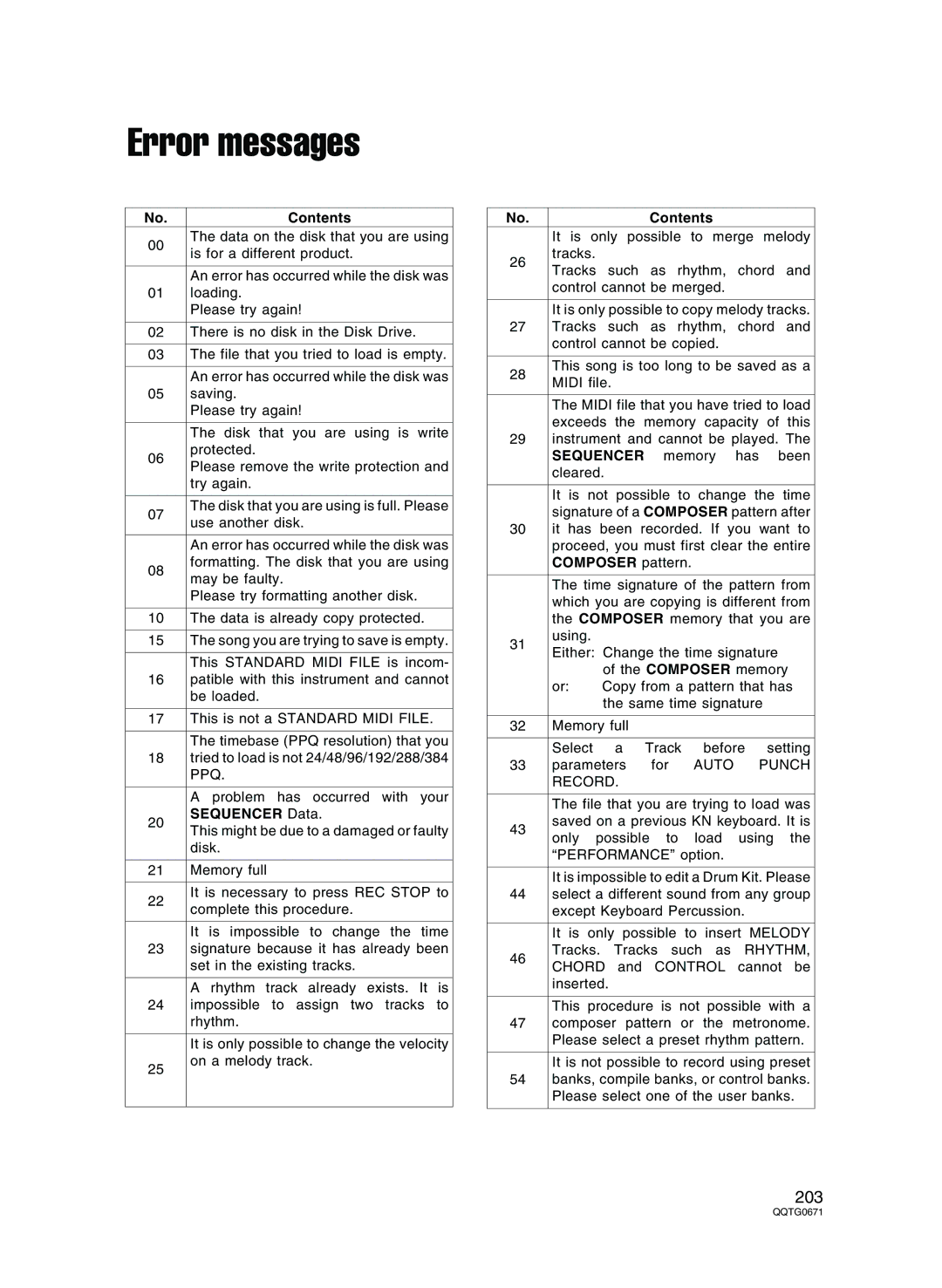 Panasonic SX-KN7000 operating instructions Error messages, Contents, Sequencer Data, Composer pattern 