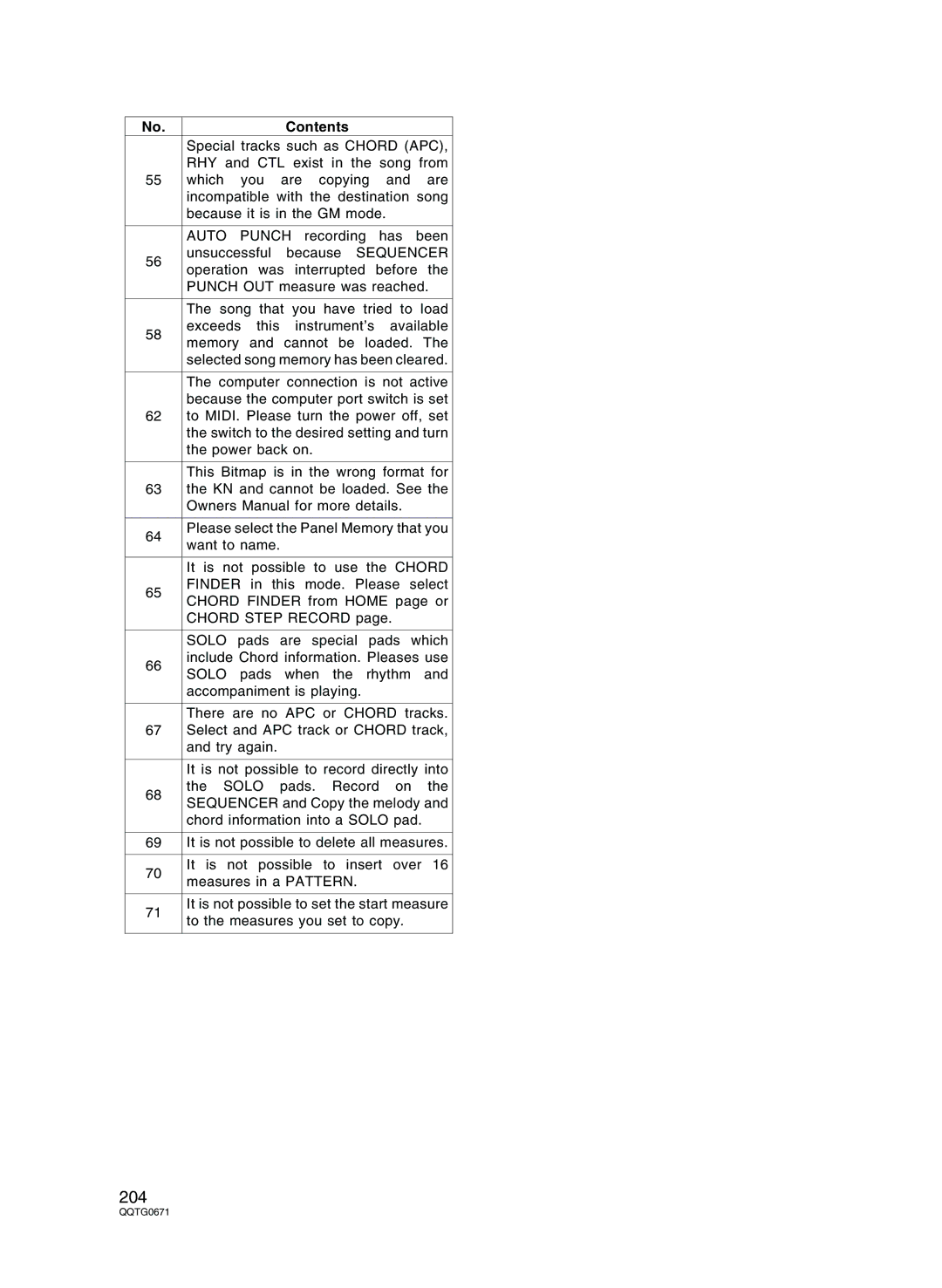 Panasonic SX-KN7000 operating instructions Sequencer, Finder 