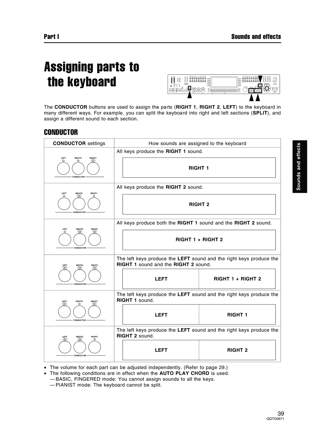 Panasonic SX-KN7000 operating instructions Assigning parts to the keyboard, Conductor 