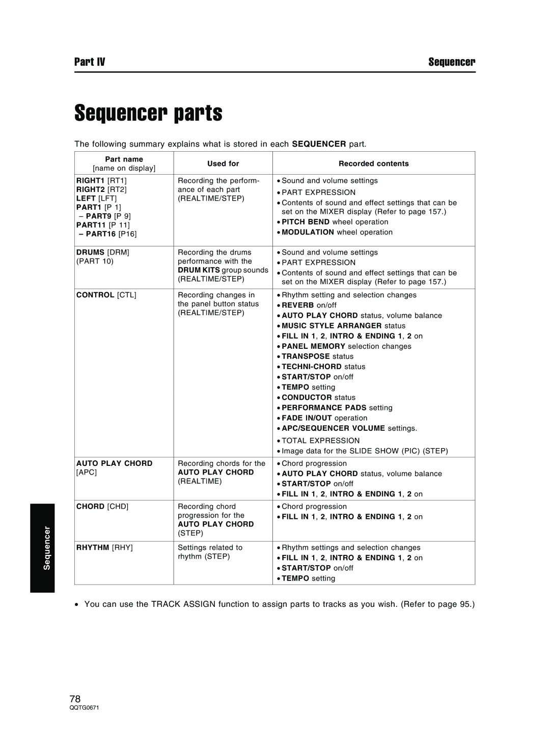 Panasonic SX-KN7000 operating instructions Sequencer parts, Left LFT 