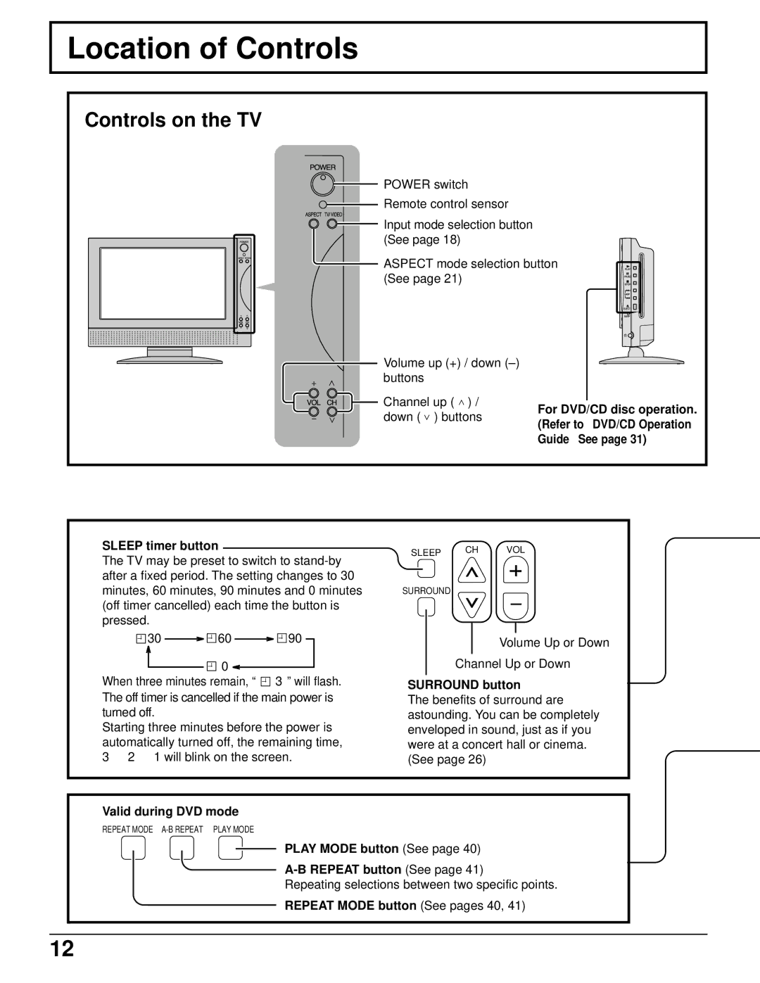 Panasonic TC 11LV1 operating instructions Location of Controls, Controls on the TV 