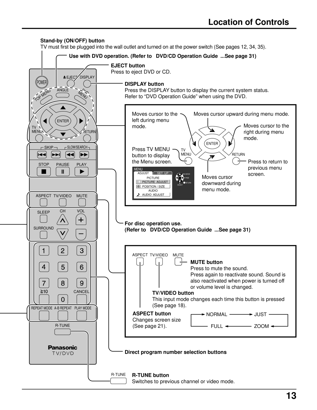 Panasonic TC 11LV1 operating instructions Location of Controls 