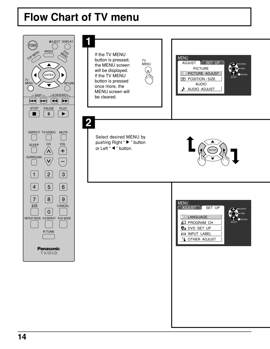 Panasonic TC 11LV1 operating instructions Flow Chart of TV menu, Menu 