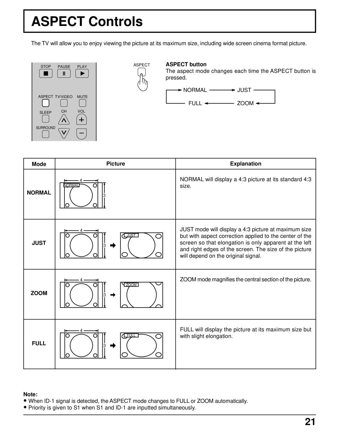 Panasonic TC 11LV1 operating instructions Aspect Controls, Normaljust Fullzoom, Size 