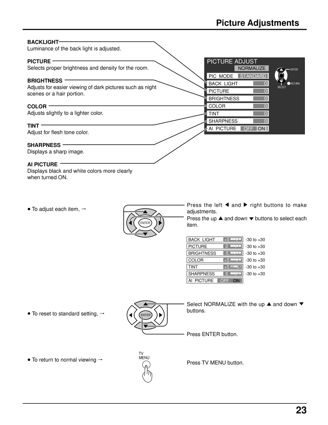 Panasonic TC 11LV1 operating instructions Picture Adjustments, AI Picture 