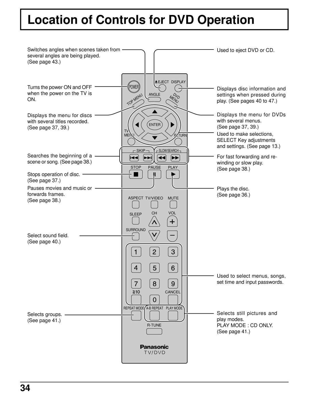 Panasonic TC 11LV1 operating instructions Location of Controls for DVD Operation, Menu 