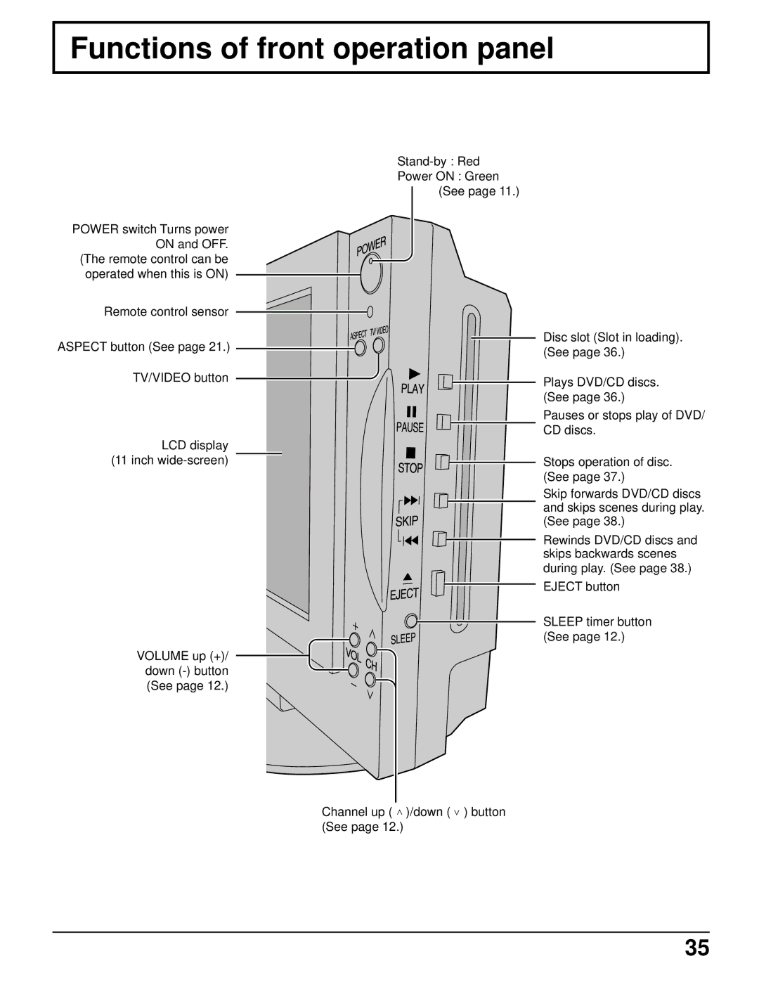 Panasonic TC 11LV1 operating instructions Functions of front operation panel 