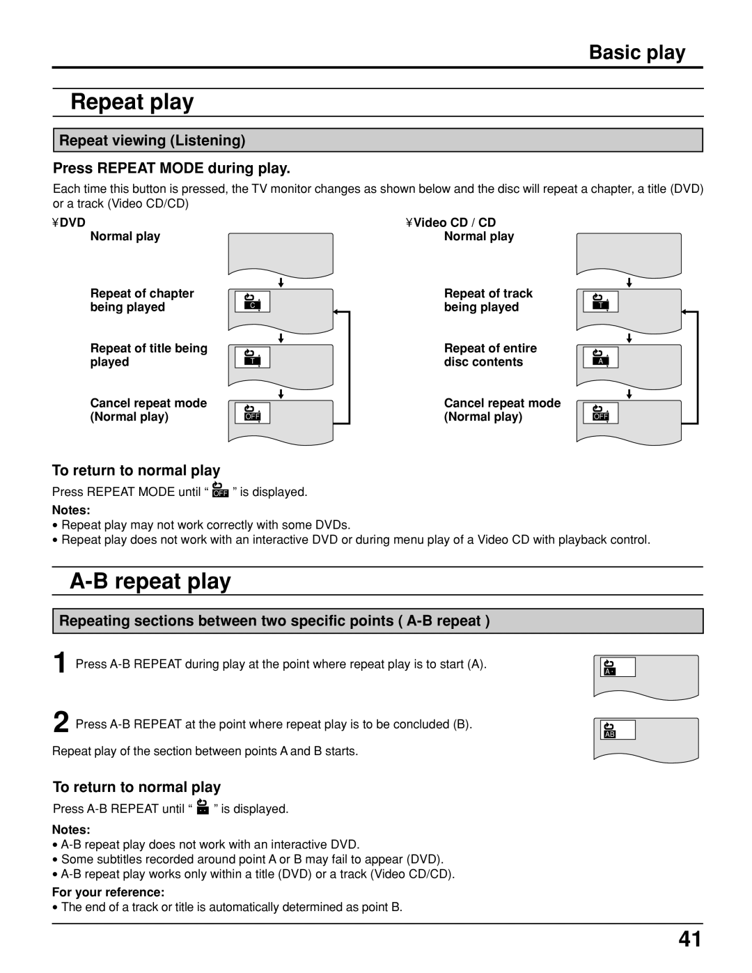 Panasonic TC 11LV1 Repeat play, Repeat viewing Listening Press Repeat Mode during play, To return to normal play 