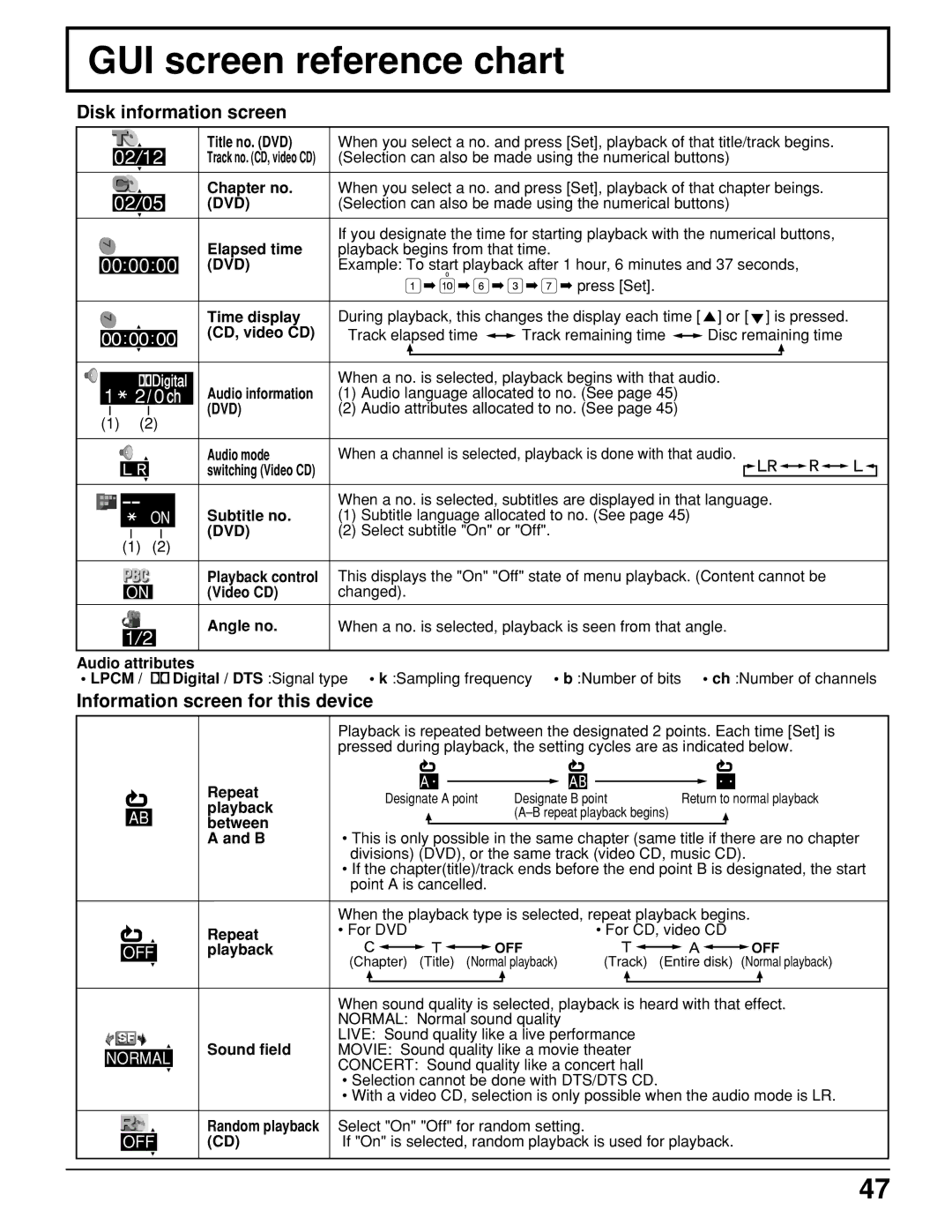 Panasonic TC 11LV1 GUI screen reference chart, Disk information screen, Information screen for this device 