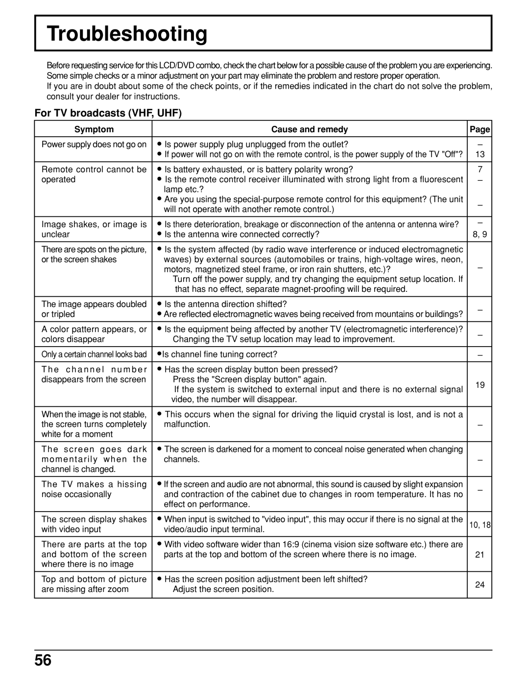 Panasonic TC 11LV1 operating instructions Troubleshooting, For TV broadcasts VHF, UHF, Symptom Cause and remedy 