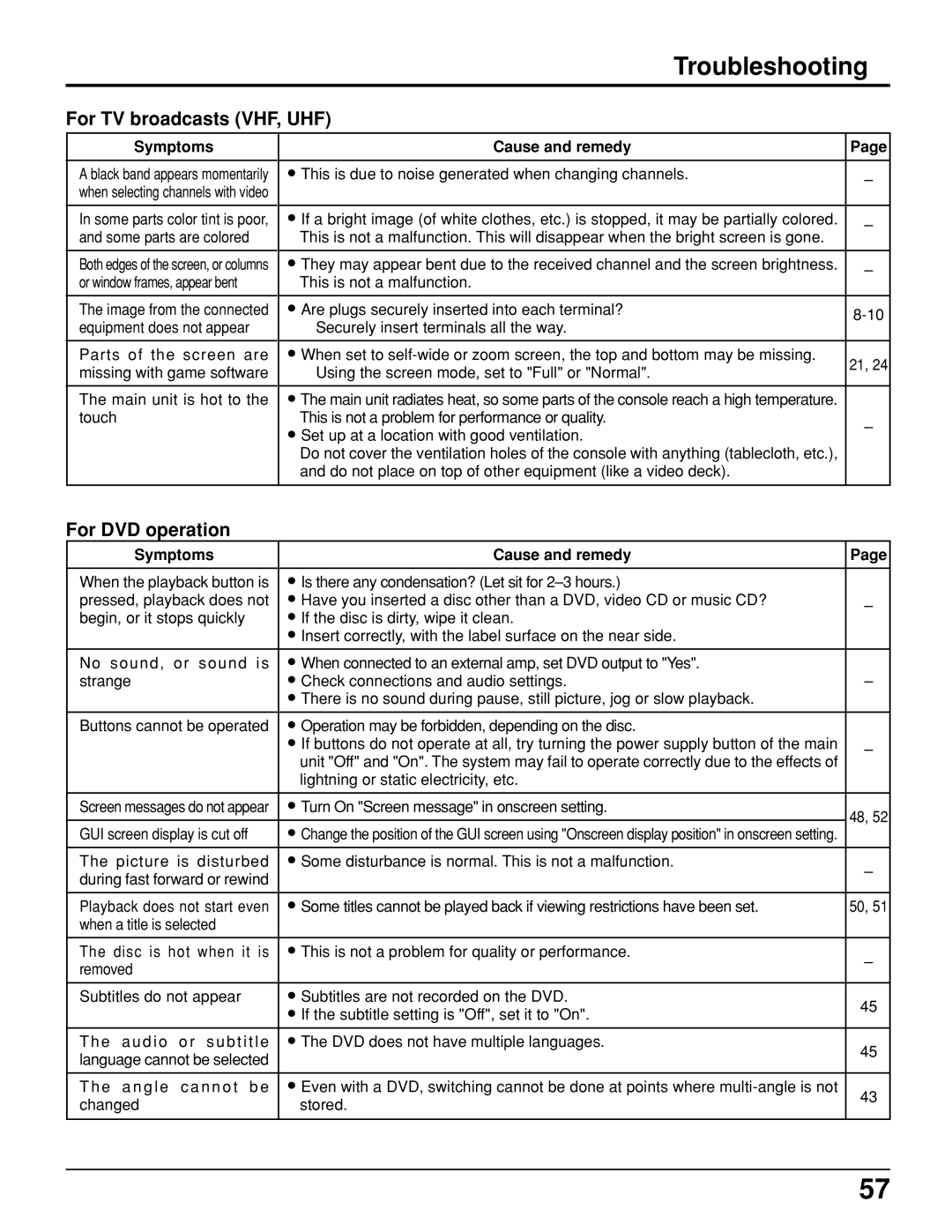 Panasonic TC 11LV1 operating instructions Troubleshooting, For DVD operation, Symptoms Cause and remedy 