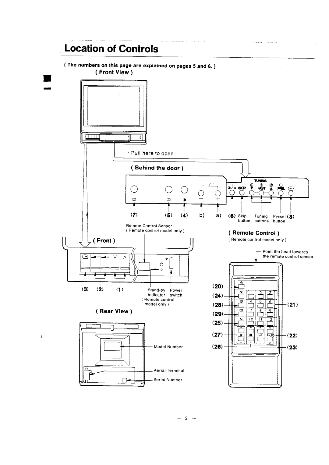 Panasonic TC-1471AR, TC-1471ZR, TC-1480Z manual 