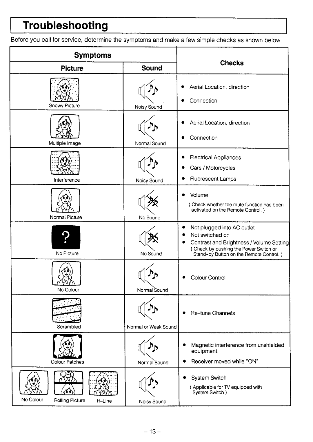 Panasonic TC-14L3Z, TQB4G0019 manual 