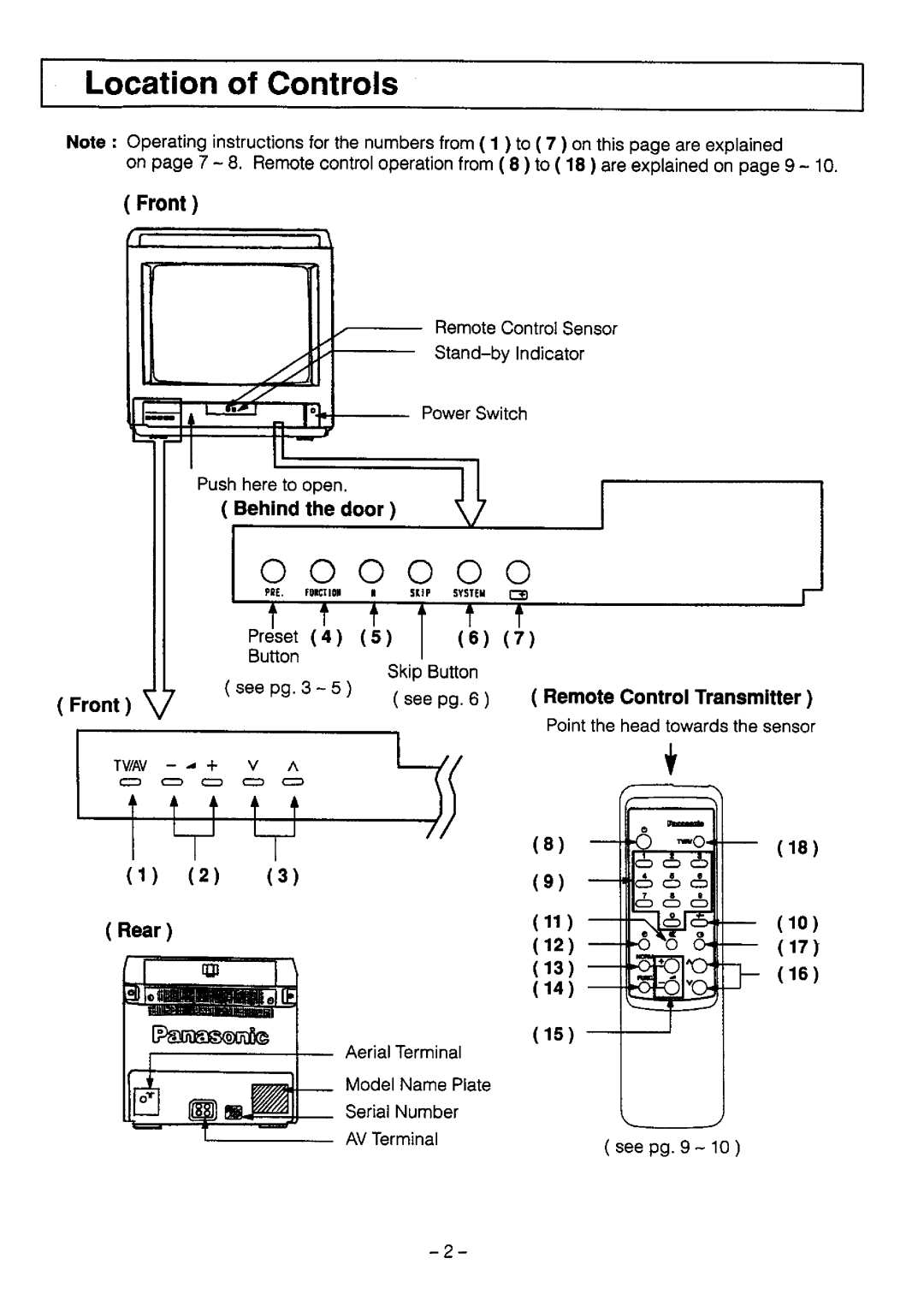 Panasonic TQB4G0019, TC-14L3Z manual 