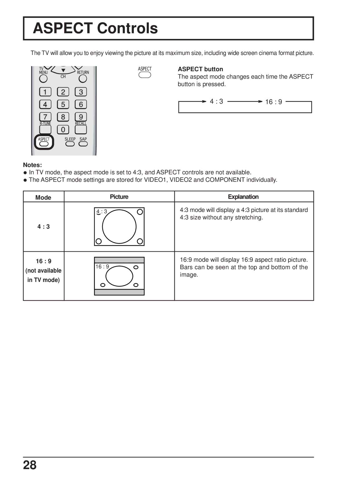 Panasonic TC-14LA1 manual Aspect Controls, Mode Picture Explanation, Size without any stretching, Image 