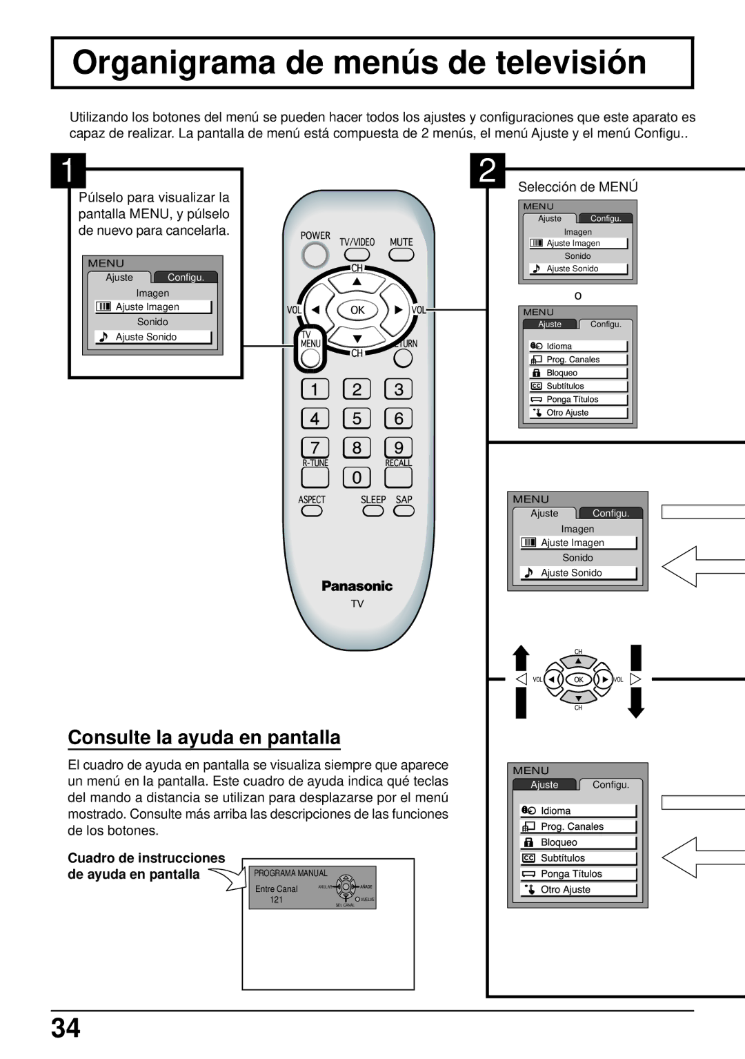 Panasonic TC-14LA1 manual Organigrama de menú s de televisió n, Cuadro de instrucciones De ayuda en pantalla 