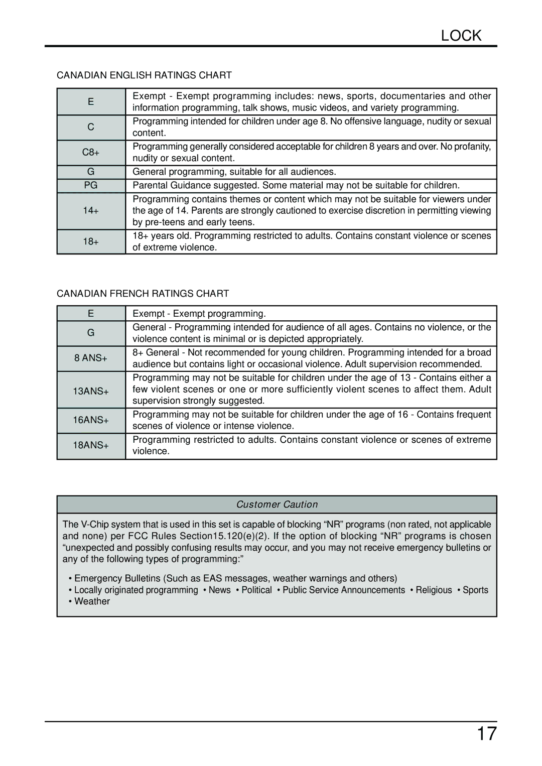 Panasonic TC-14LA2 manual Canadian English Ratings Chart, Canadian French Ratings Chart 