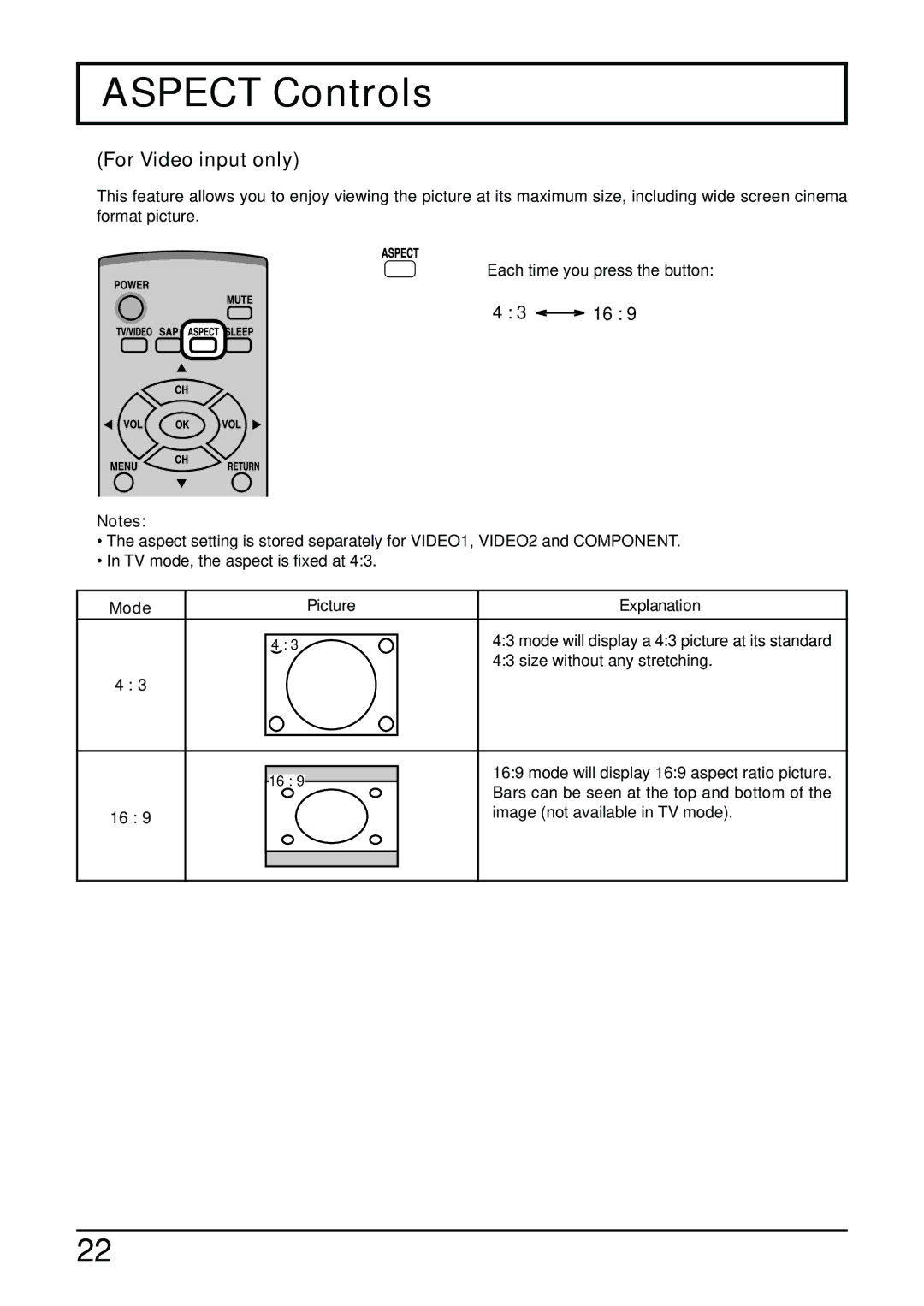 Panasonic TC-14LA2 manual Aspect Controls, For Video input only, Mode Picture Explanation, Size without any stretching 