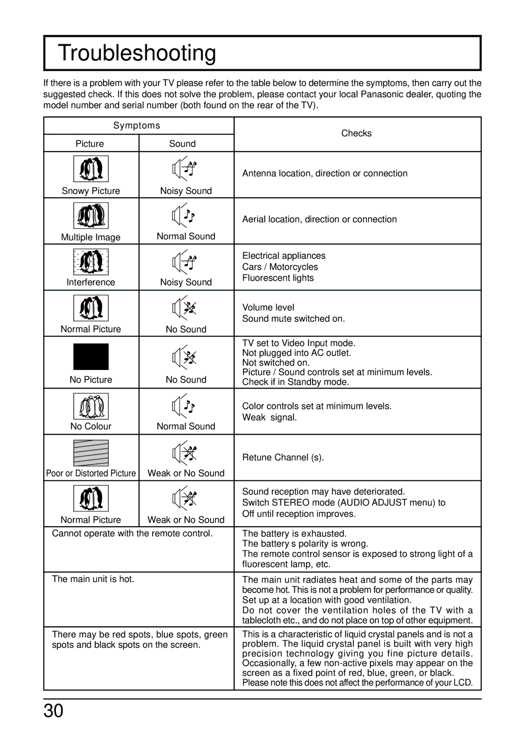 Panasonic TC-14LA2 manual Troubleshooting, Symptoms Checks, Sound 