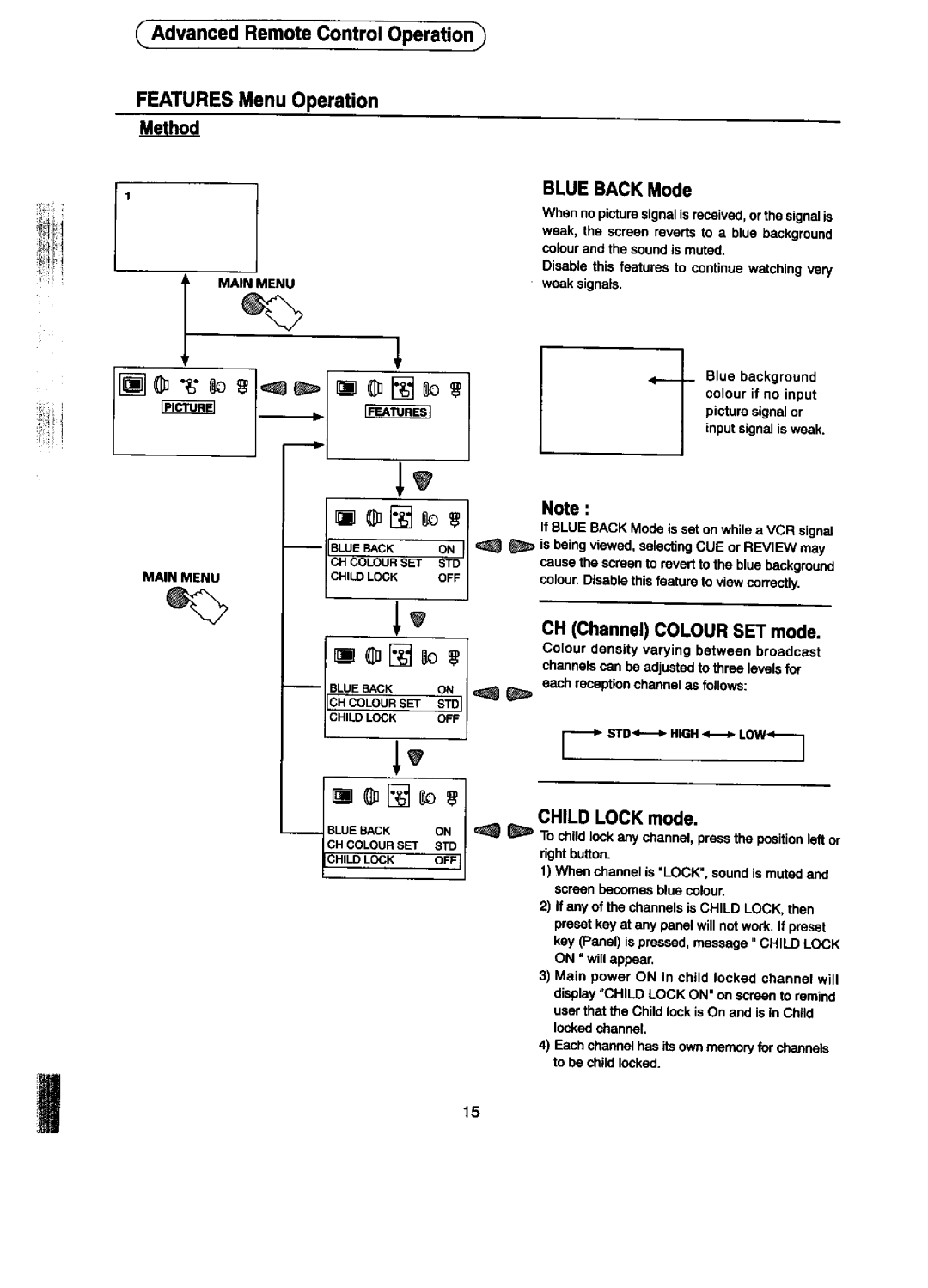 Panasonic TC-14ST15M, TC-14ST15A, TX-14ST15M manual 