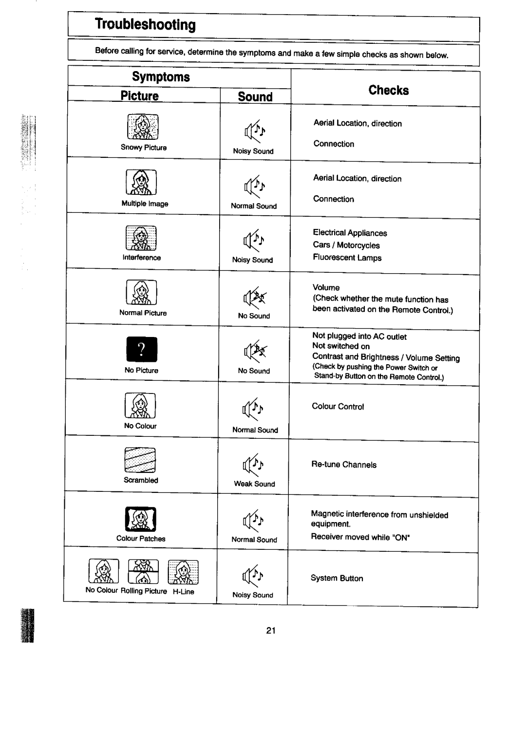 Panasonic TC-14ST15M, TC-14ST15A, TX-14ST15M manual 