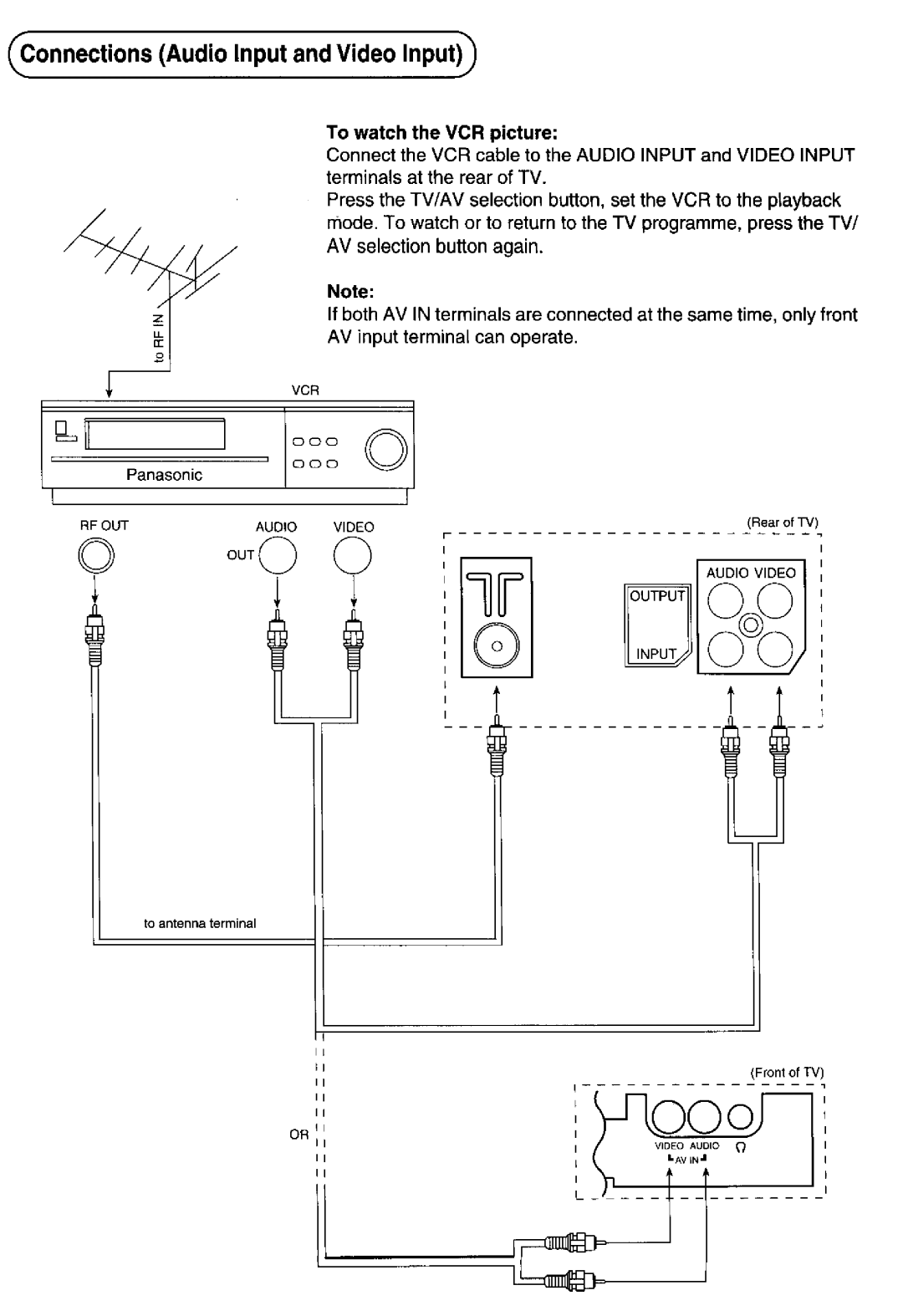 Panasonic TC-14Z88A manual 