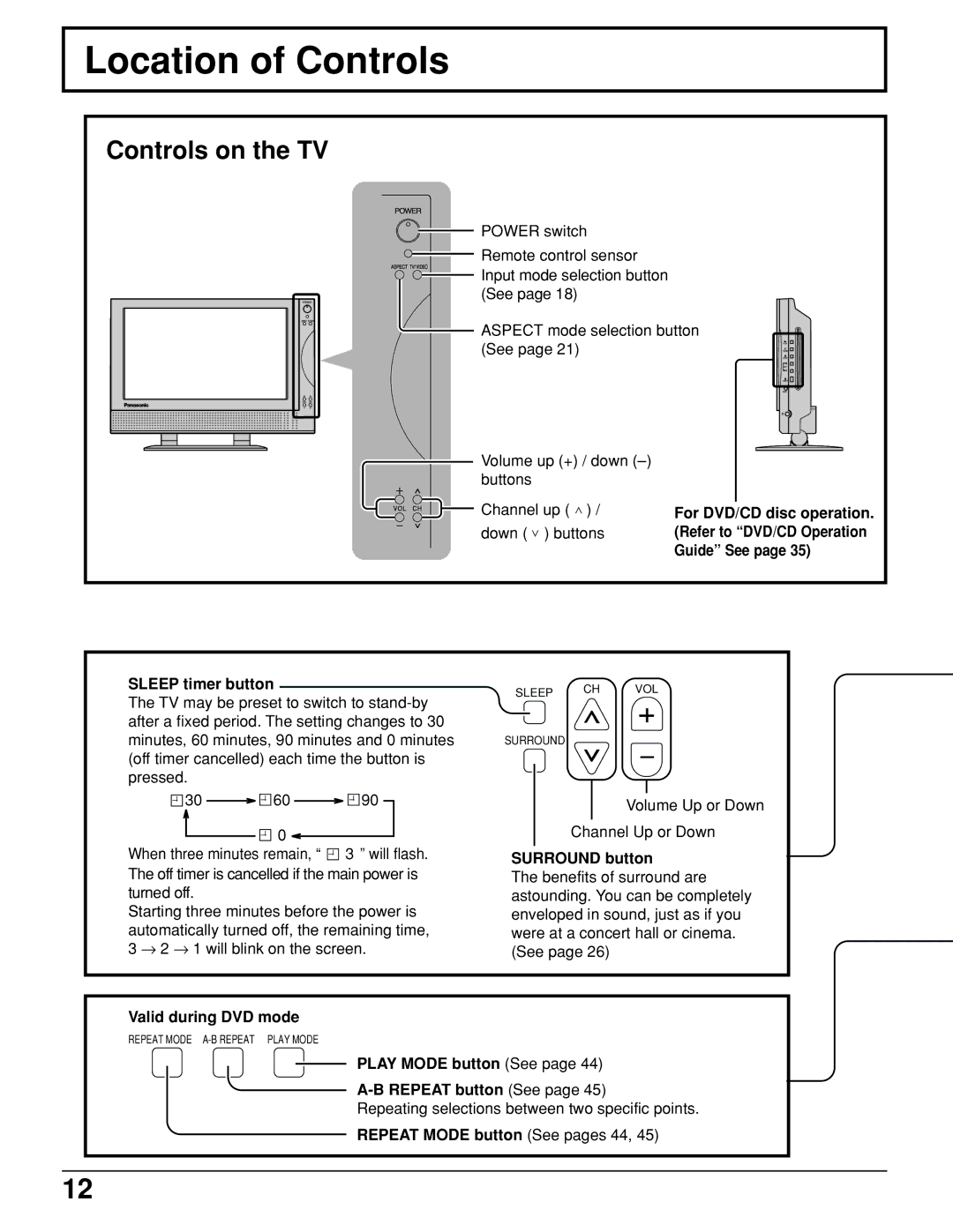 Panasonic TC 15LV1 manual Location of Controls, Controls on the TV 