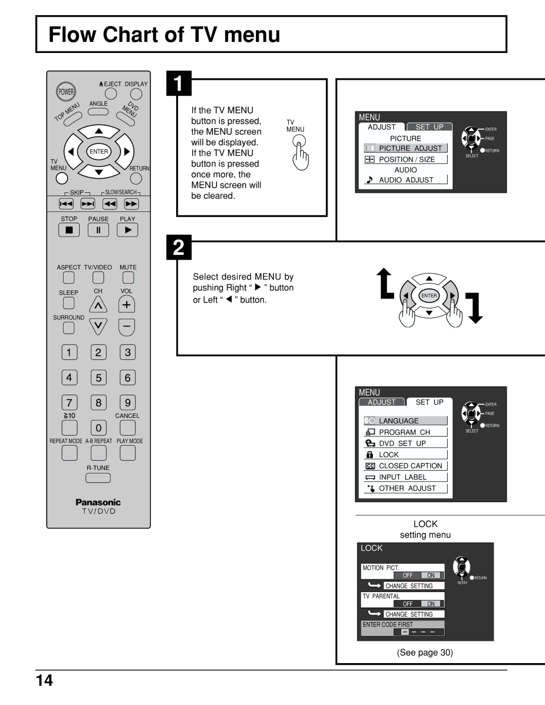 Panasonic TC 15LV1 manual Flow Chart of TV menu, Menu 