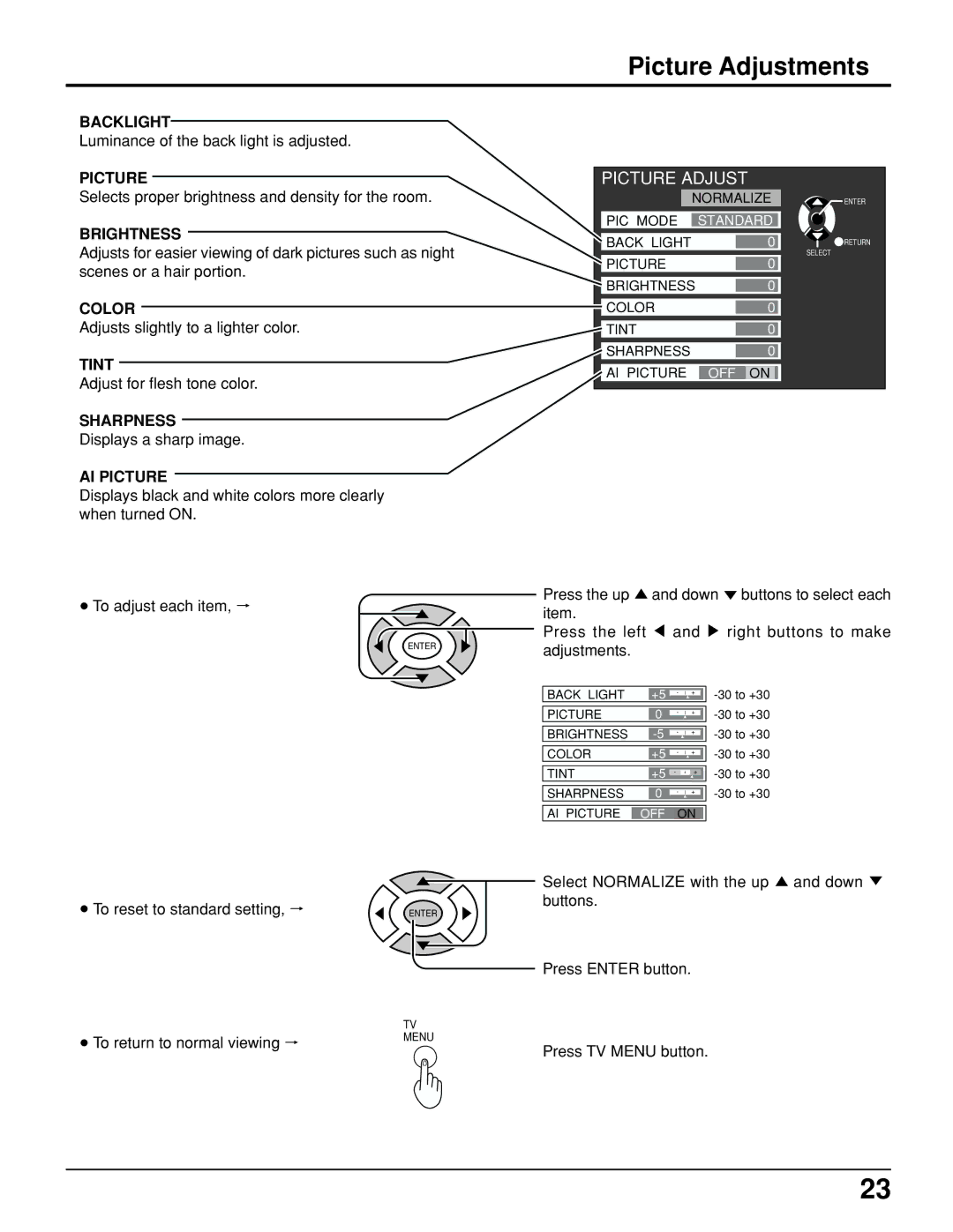 Panasonic TC 15LV1 manual Picture Adjustments, AI Picture 