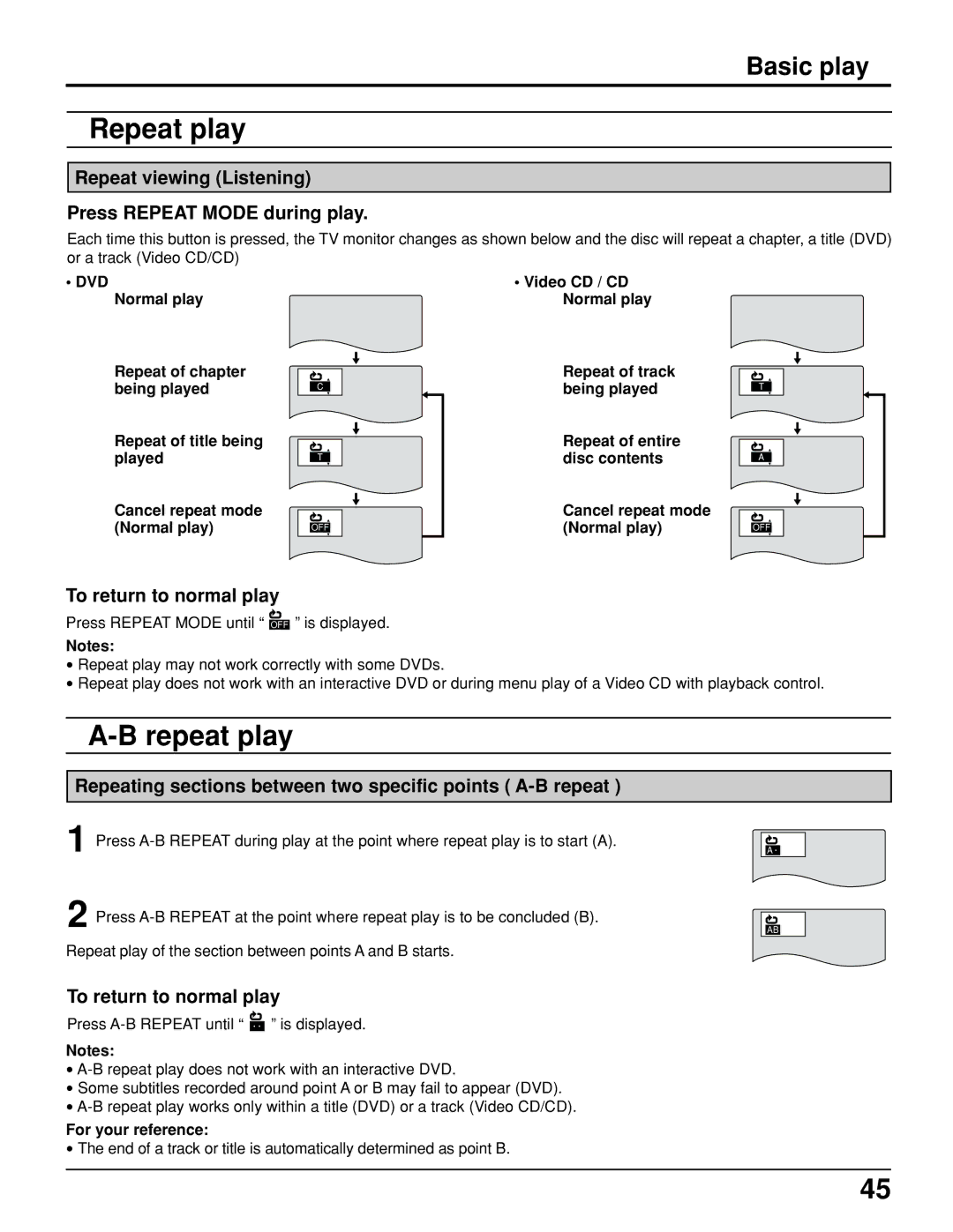 Panasonic TC 15LV1 manual Repeat play, Repeat viewing Listening Press Repeat Mode during play, To return to normal play 