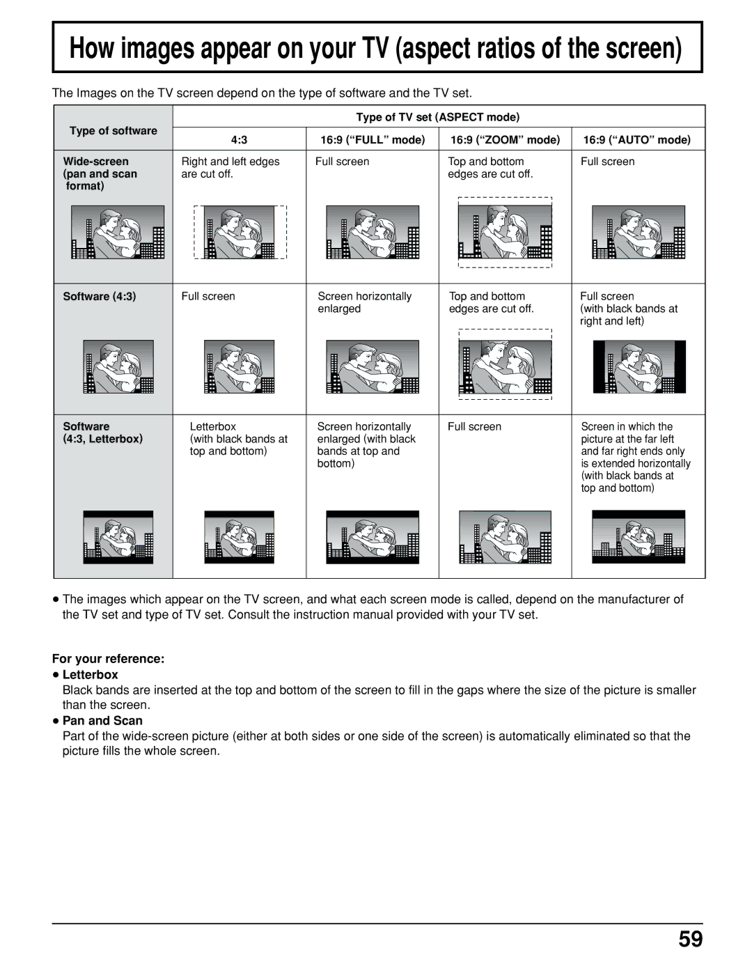 Panasonic TC 15LV1 manual For your reference Letterbox, Pan and Scan 