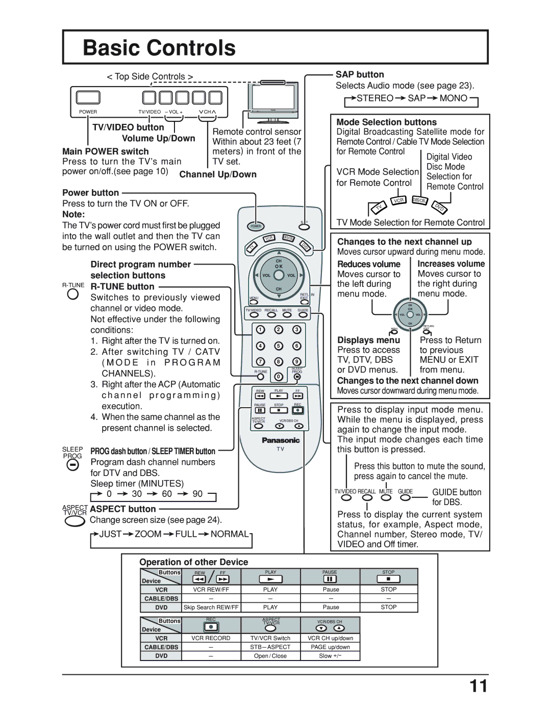 Panasonic TC 19LX50, TC-19LE50 manual Basic Controls 