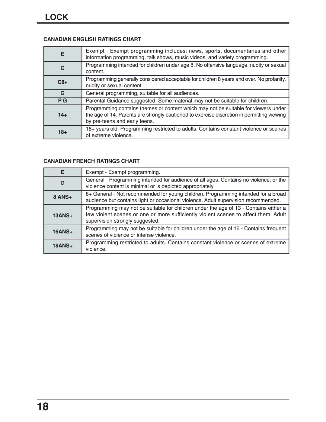 Panasonic TC-19LE50, TC 19LX50 manual Canadian English Ratings Chart, Canadian French Ratings Chart 