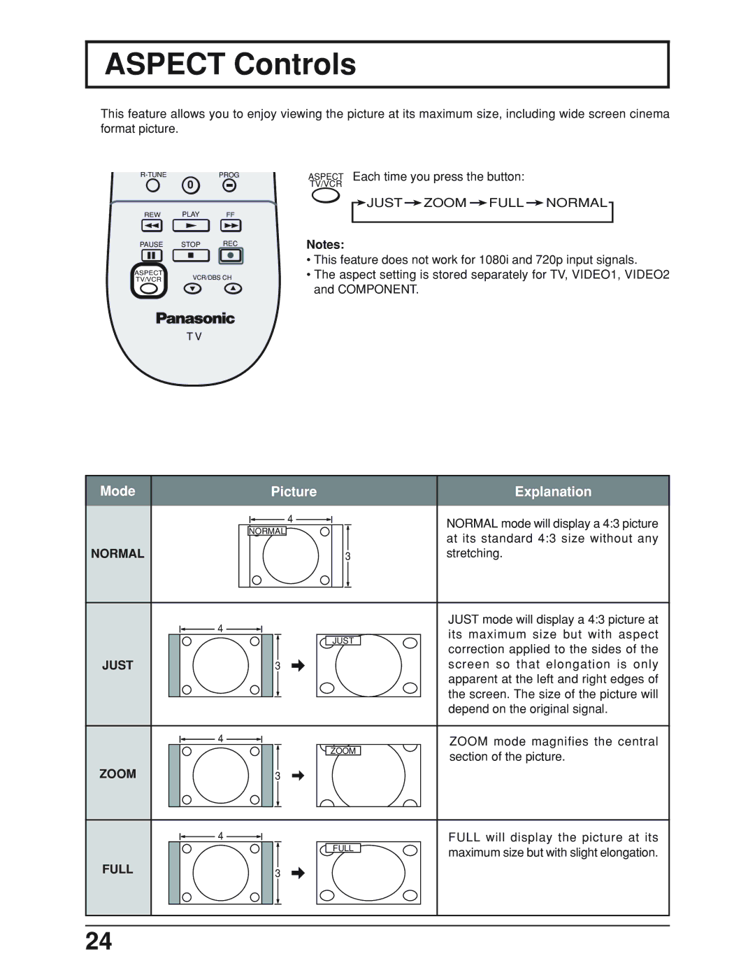 Panasonic TC-19LE50, TC 19LX50 manual Aspect Controls, Normal, Just, Zoom, Full 