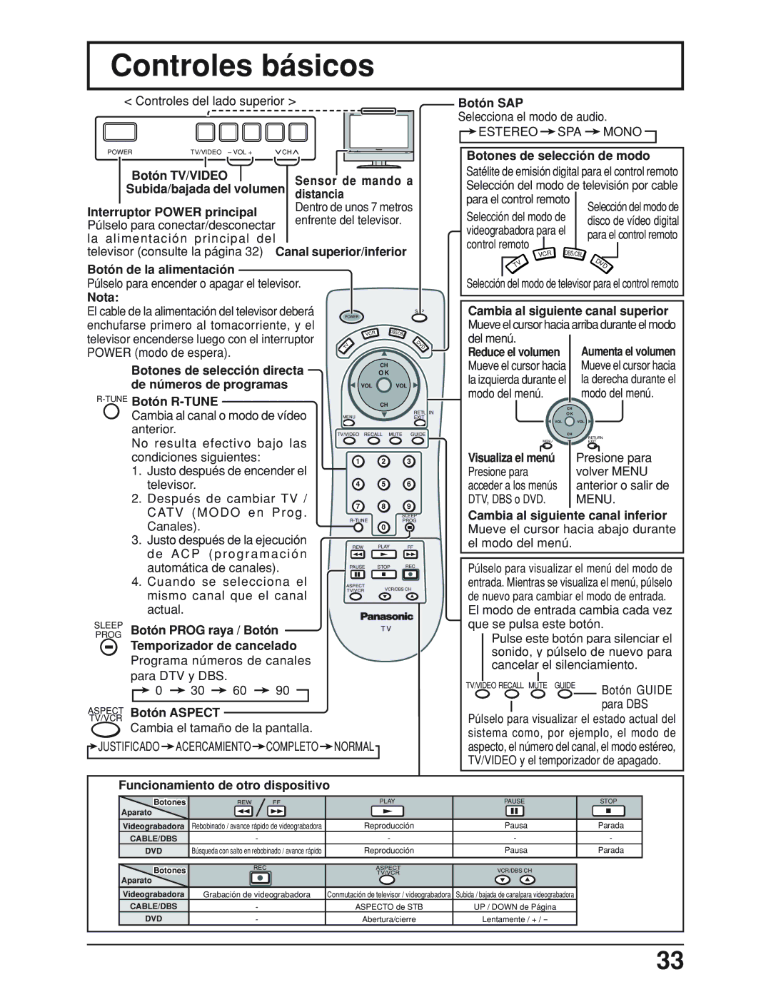 Panasonic TC 19LX50, TC-19LE50 manual Controles básicos, Menu 