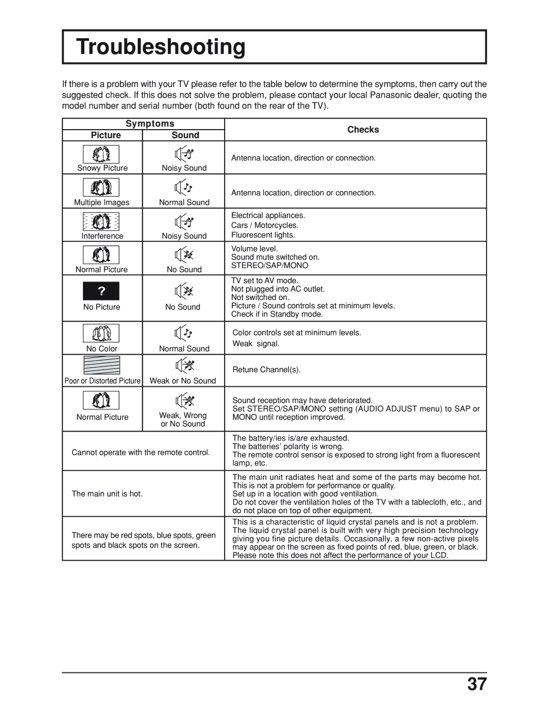 Panasonic TC 19LX50, TC-19LE50 manual Troubleshooting, Symptoms Checks Picture Sound 