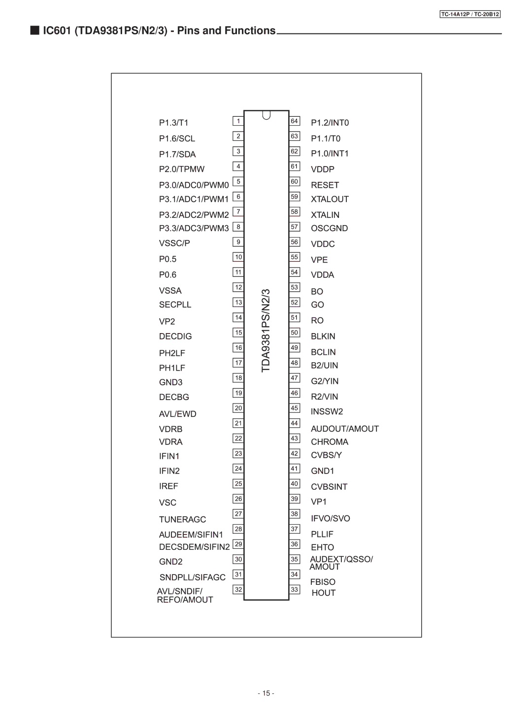 Panasonic TC-14A12P, TC-20B12 service manual IC601 TDA9381PS/N2/3 Pins and Functions 